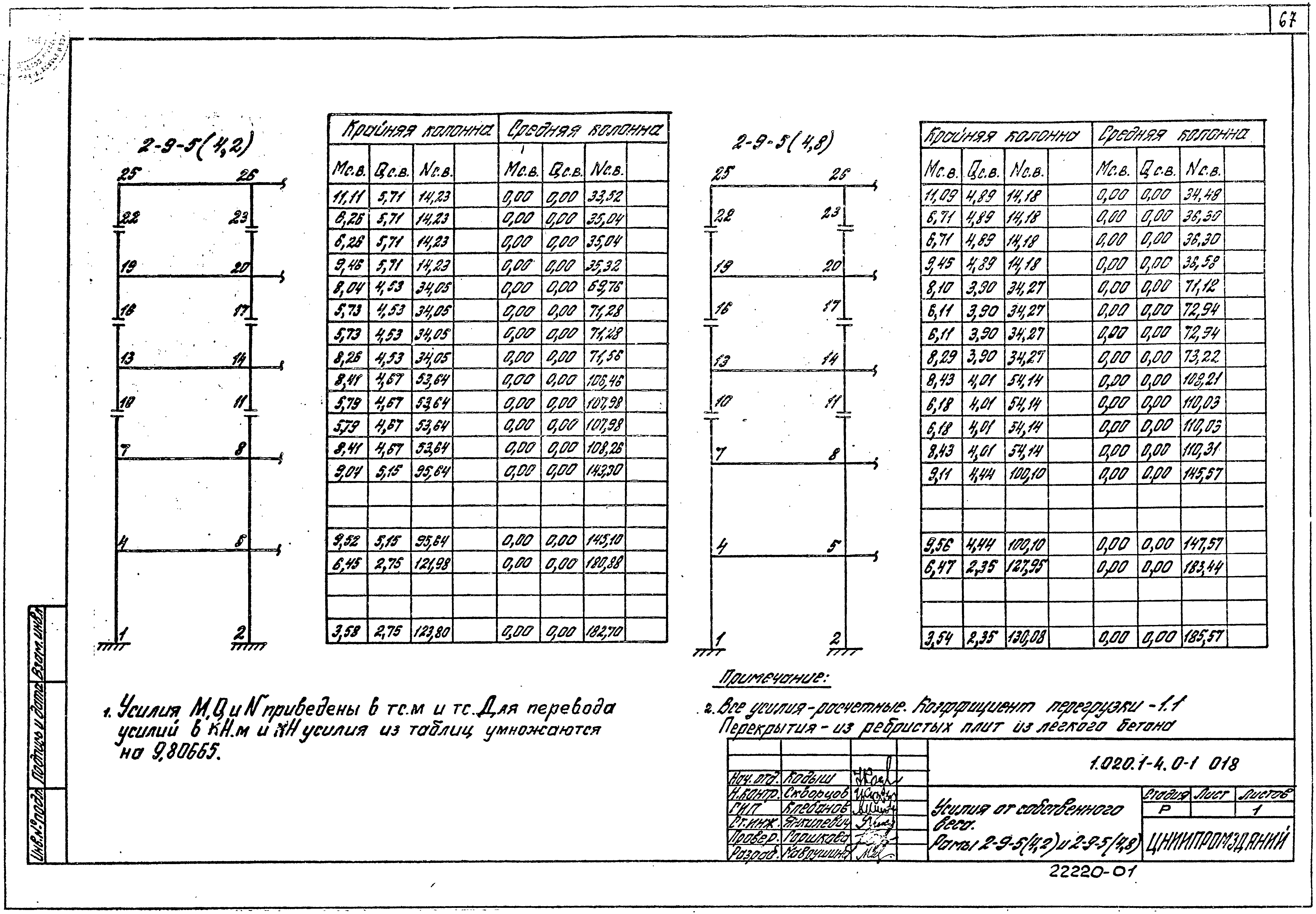 Серия 1.020.1-4