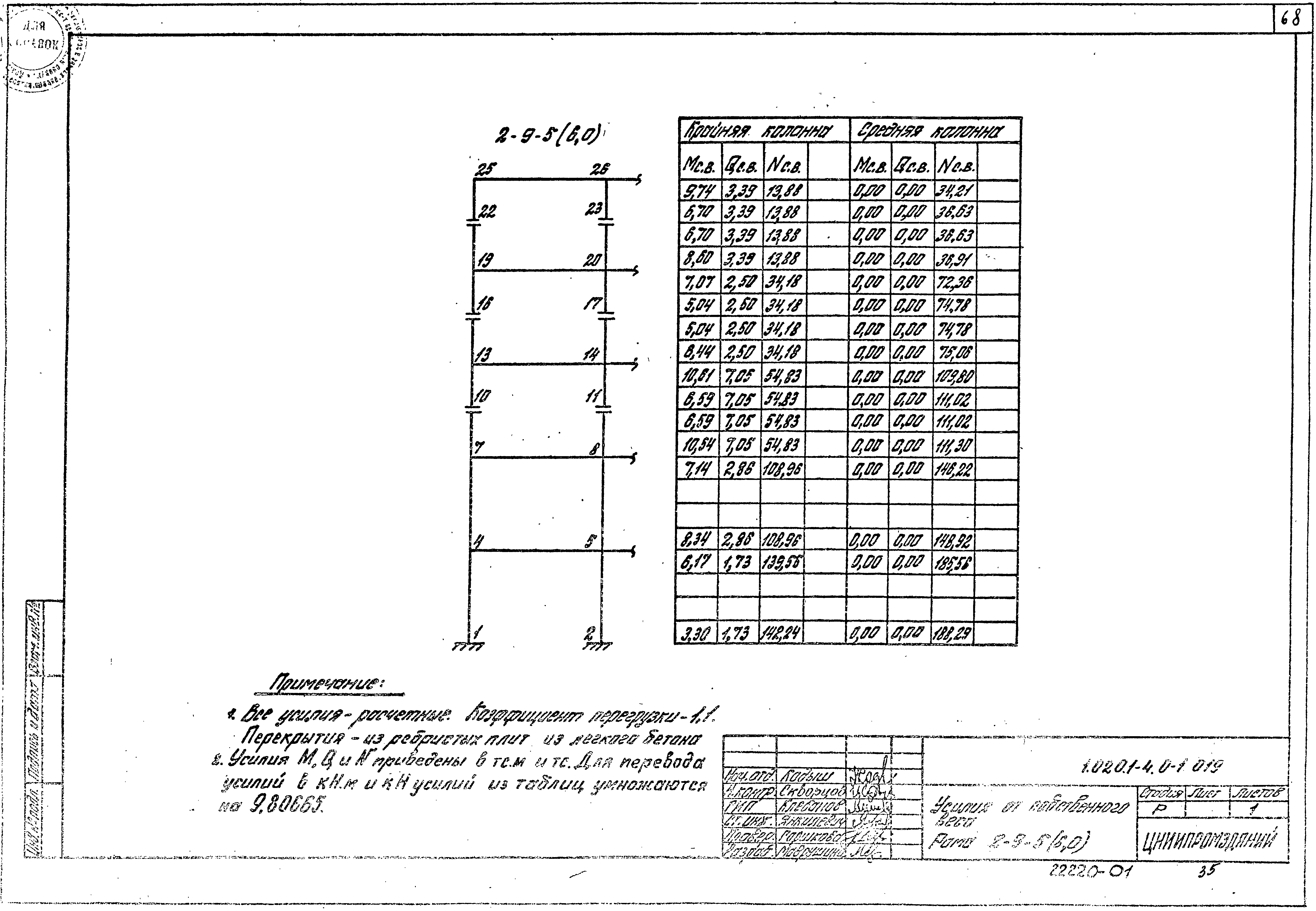 Серия 1.020.1-4