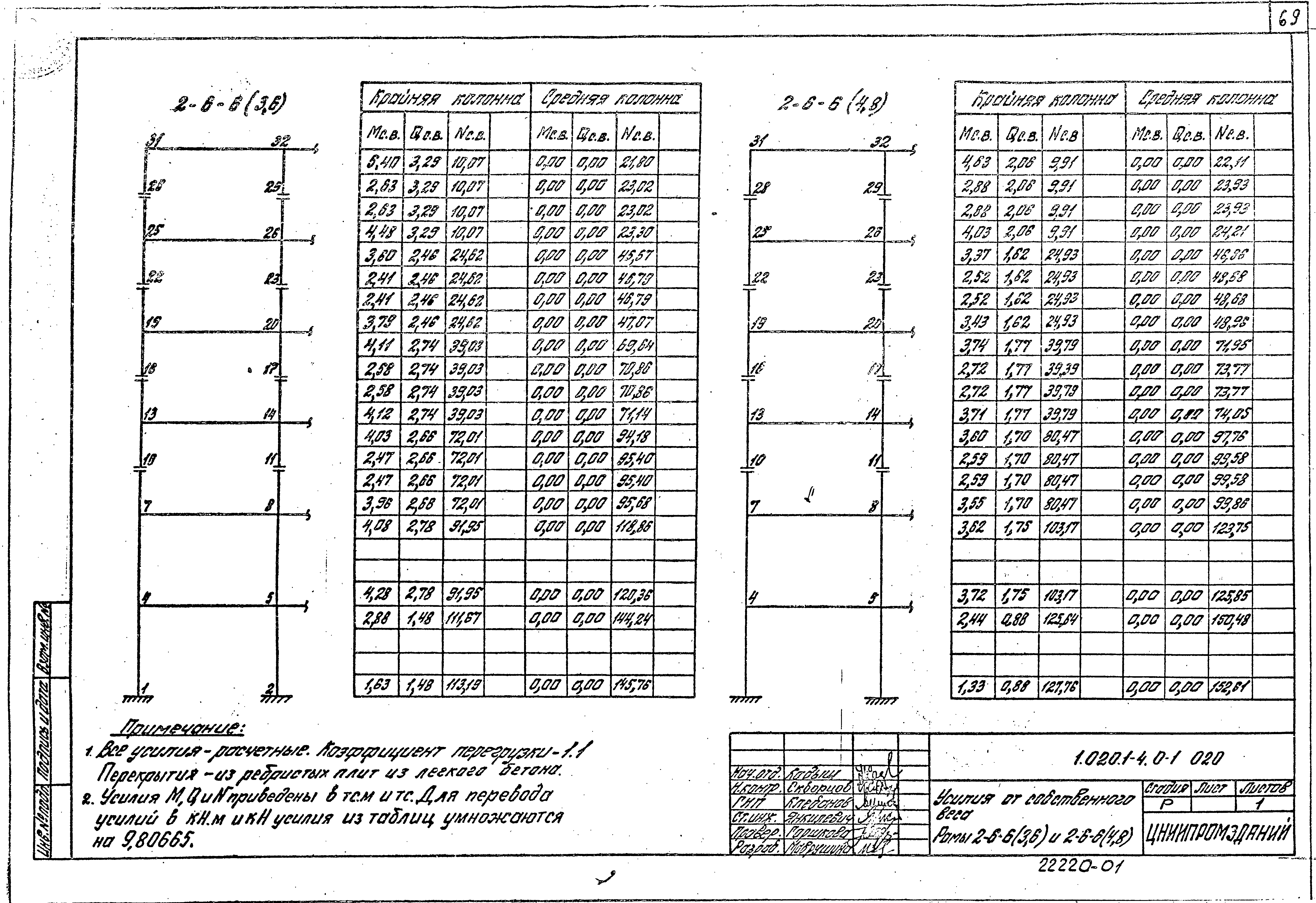 Серия 1.020.1-4