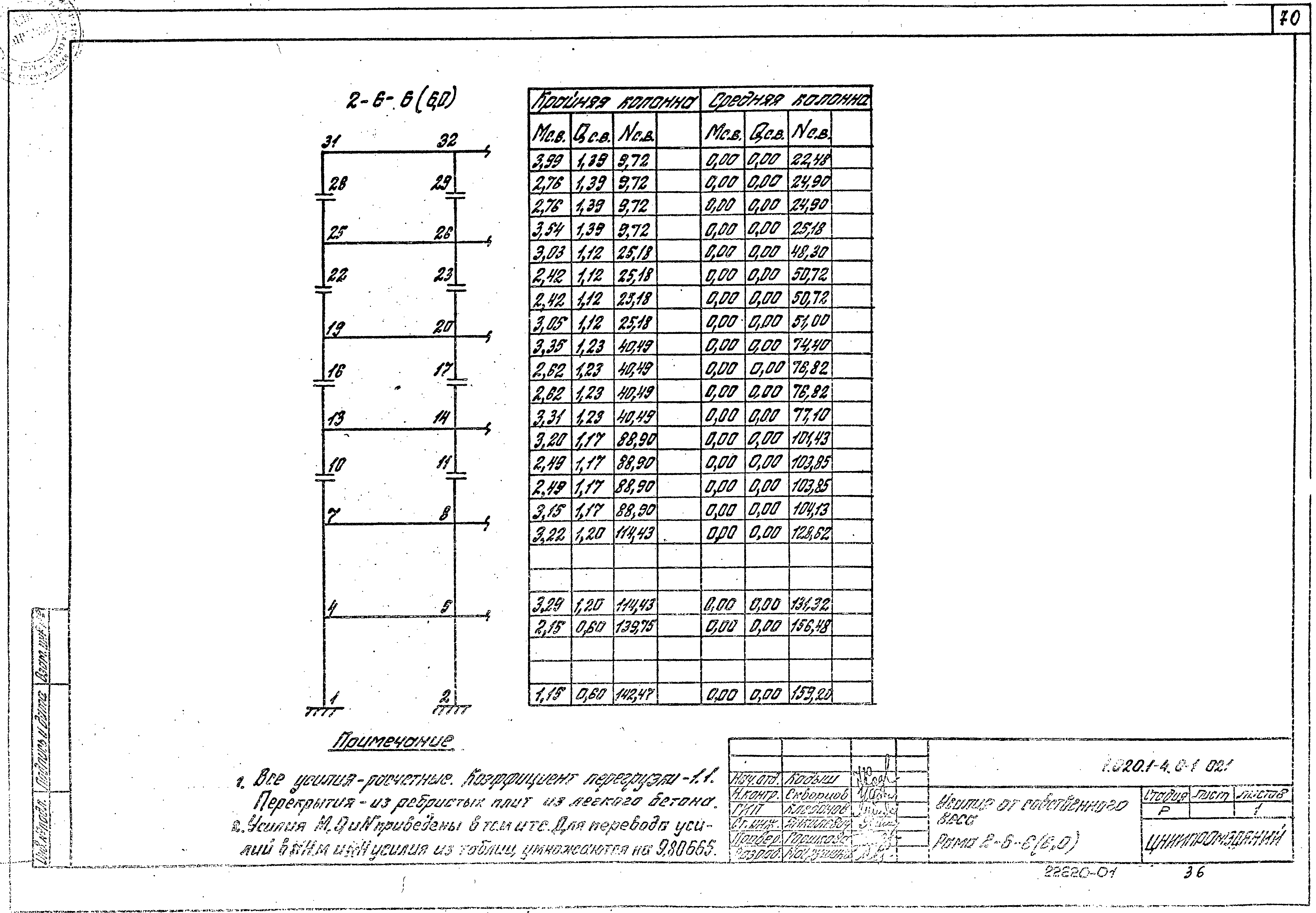 Серия 1.020.1-4