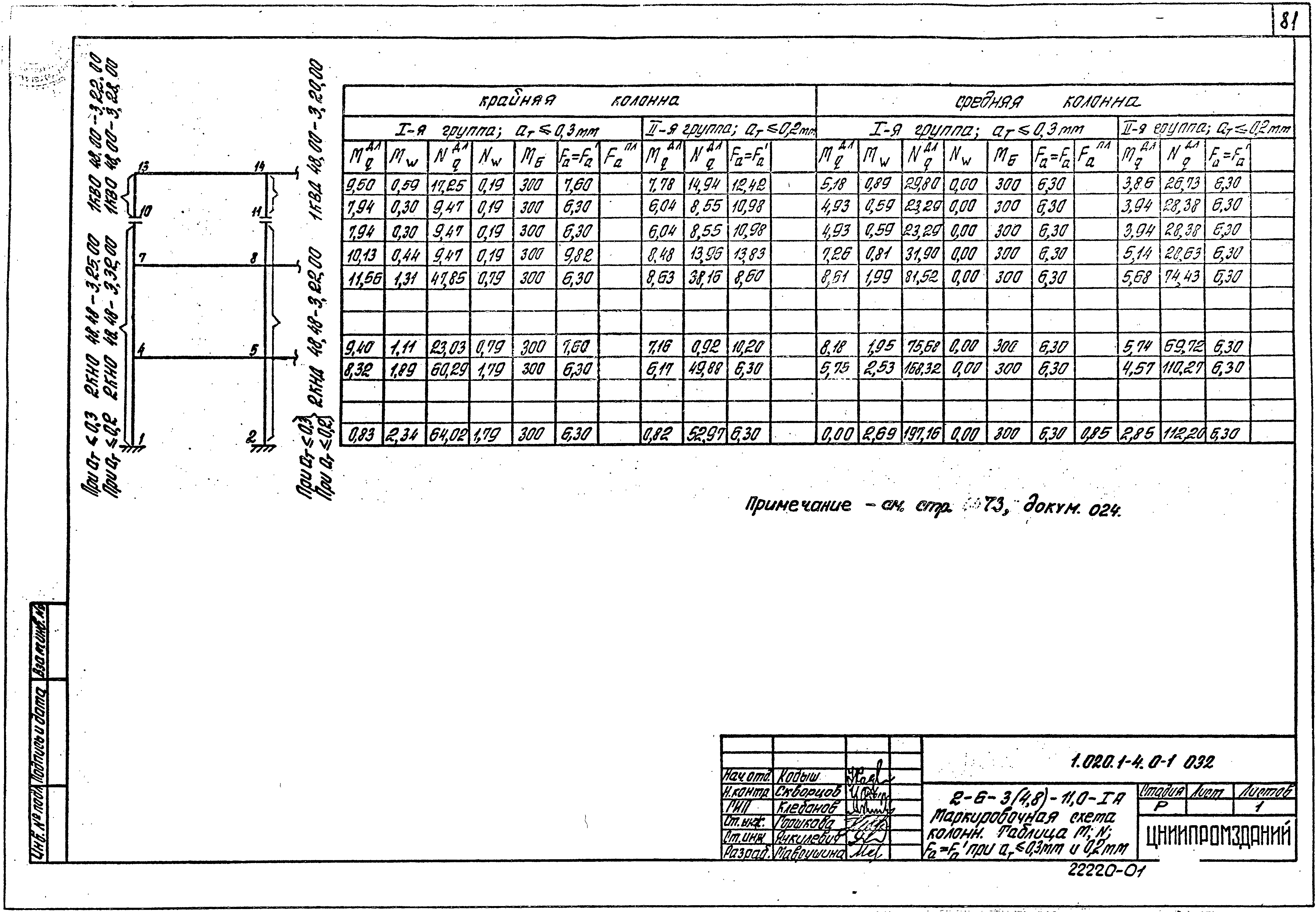 Серия 1.020.1-4