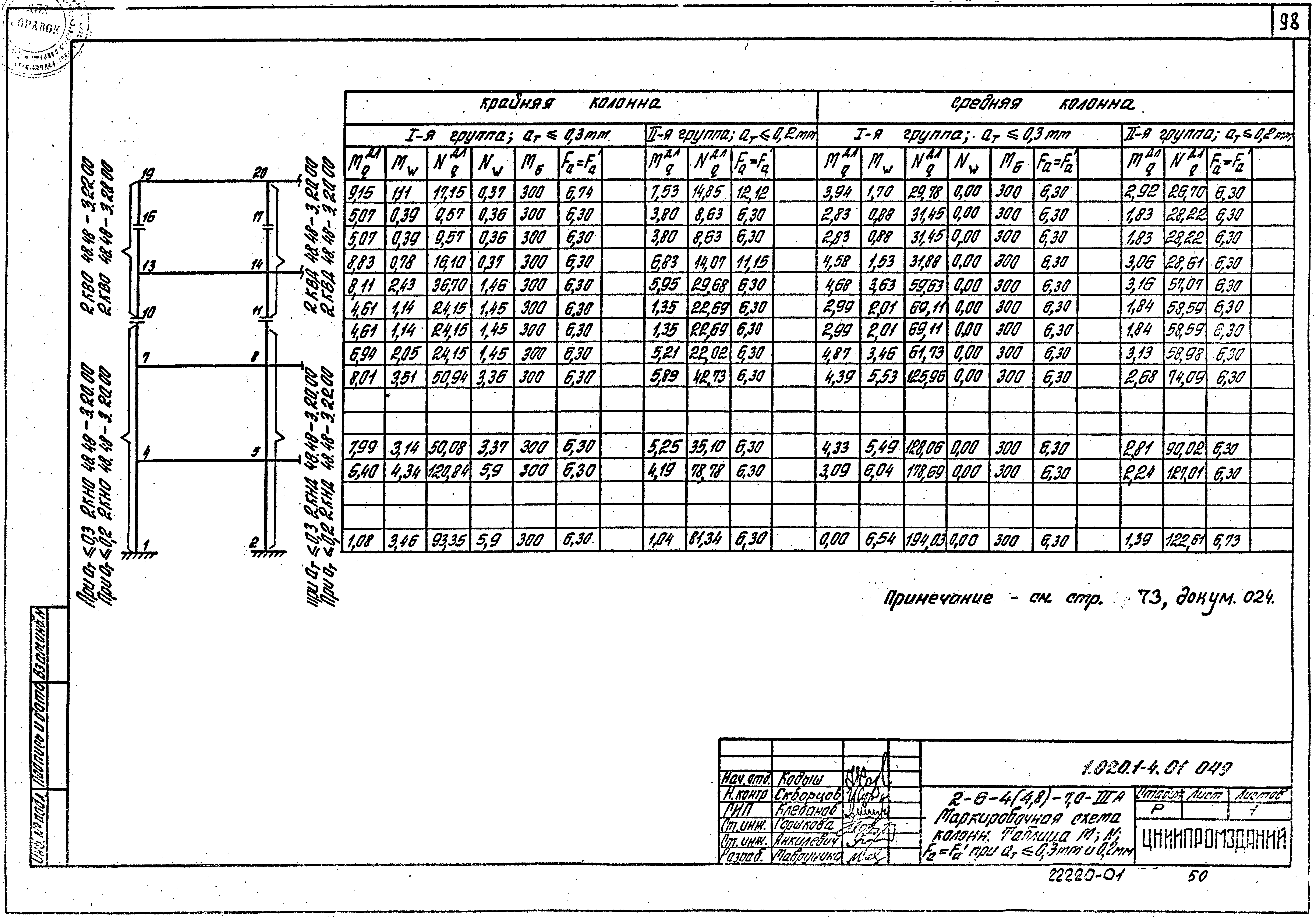 Серия 1.020.1-4