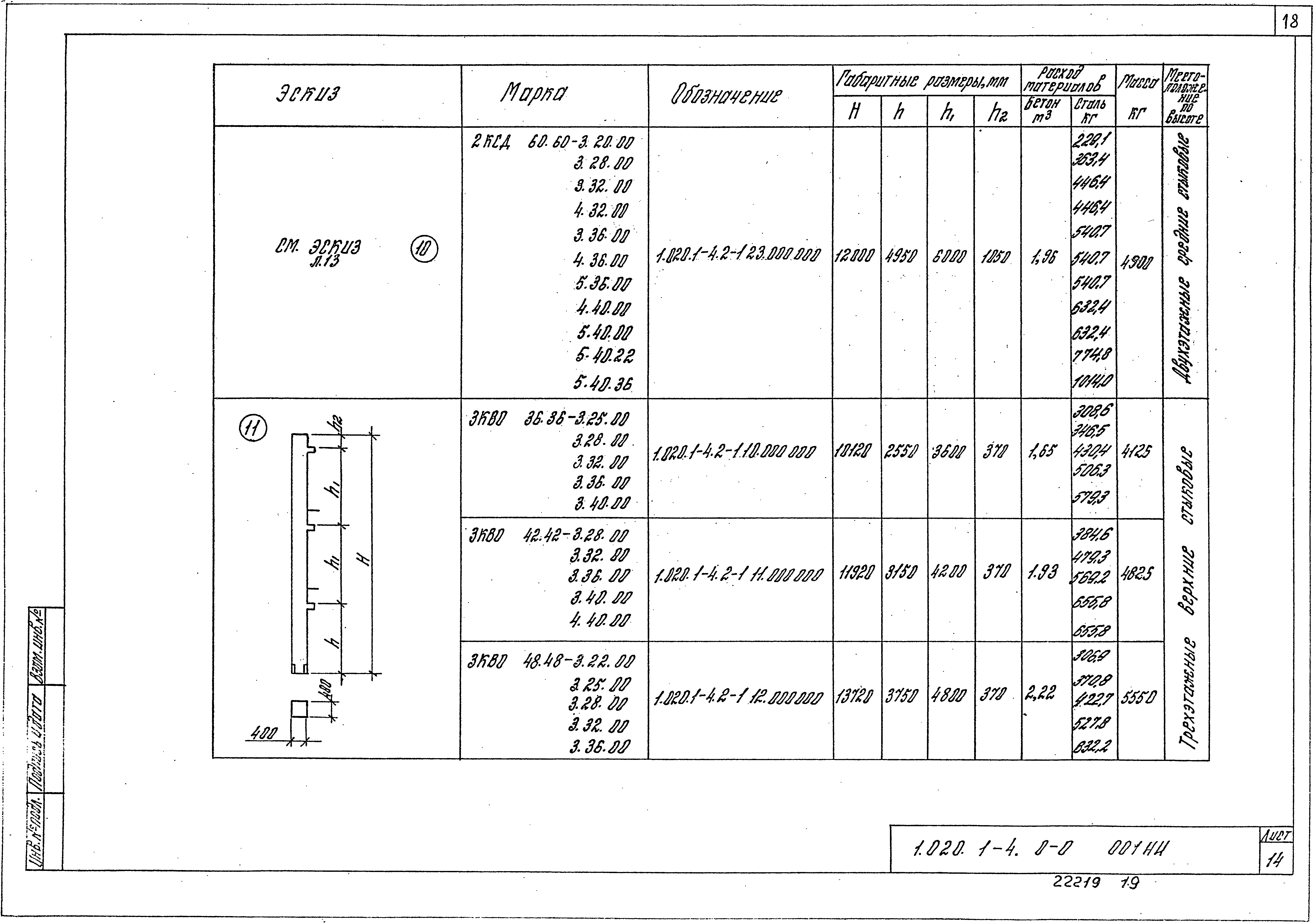 Серия 1.020.1-4