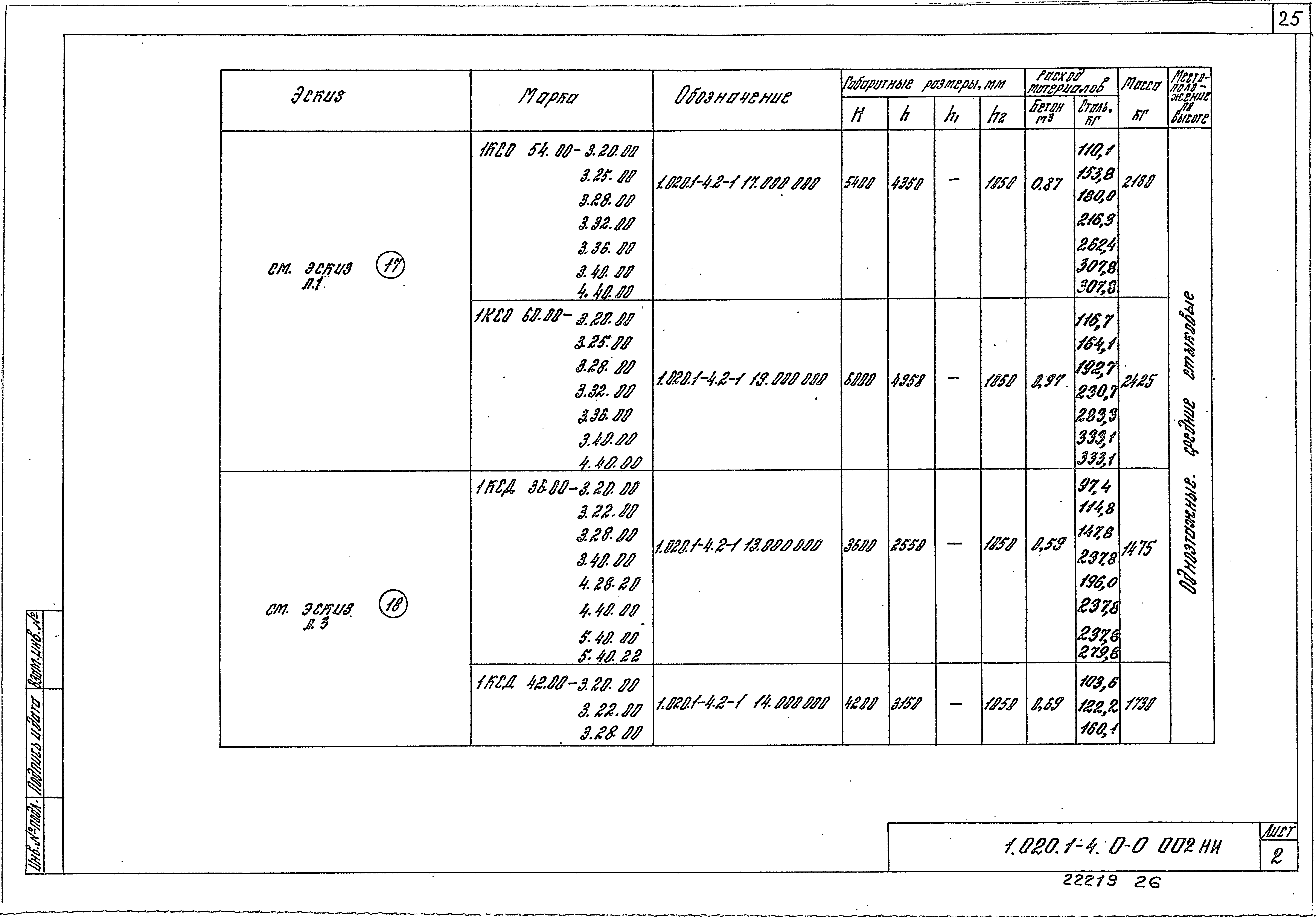 Серия 1.020.1-4