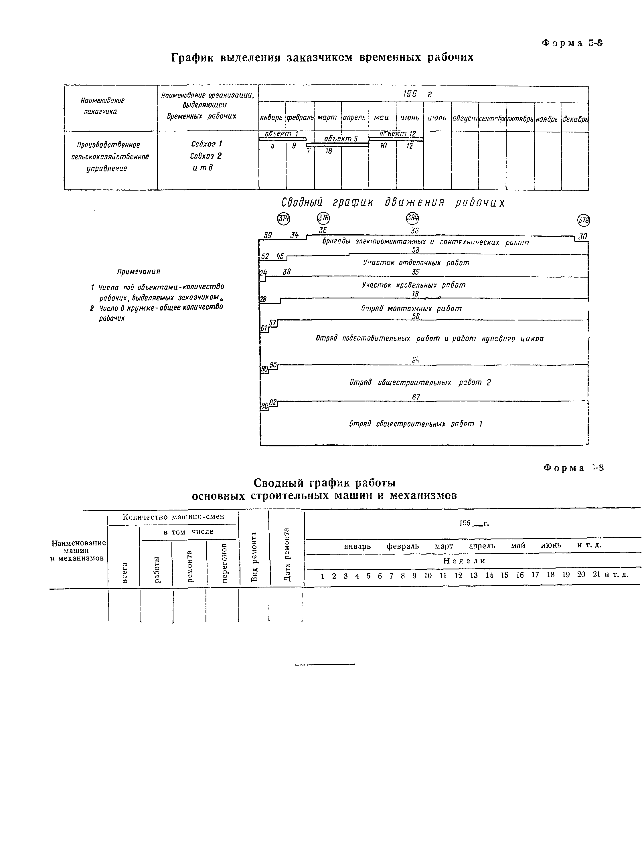 СН 47-67