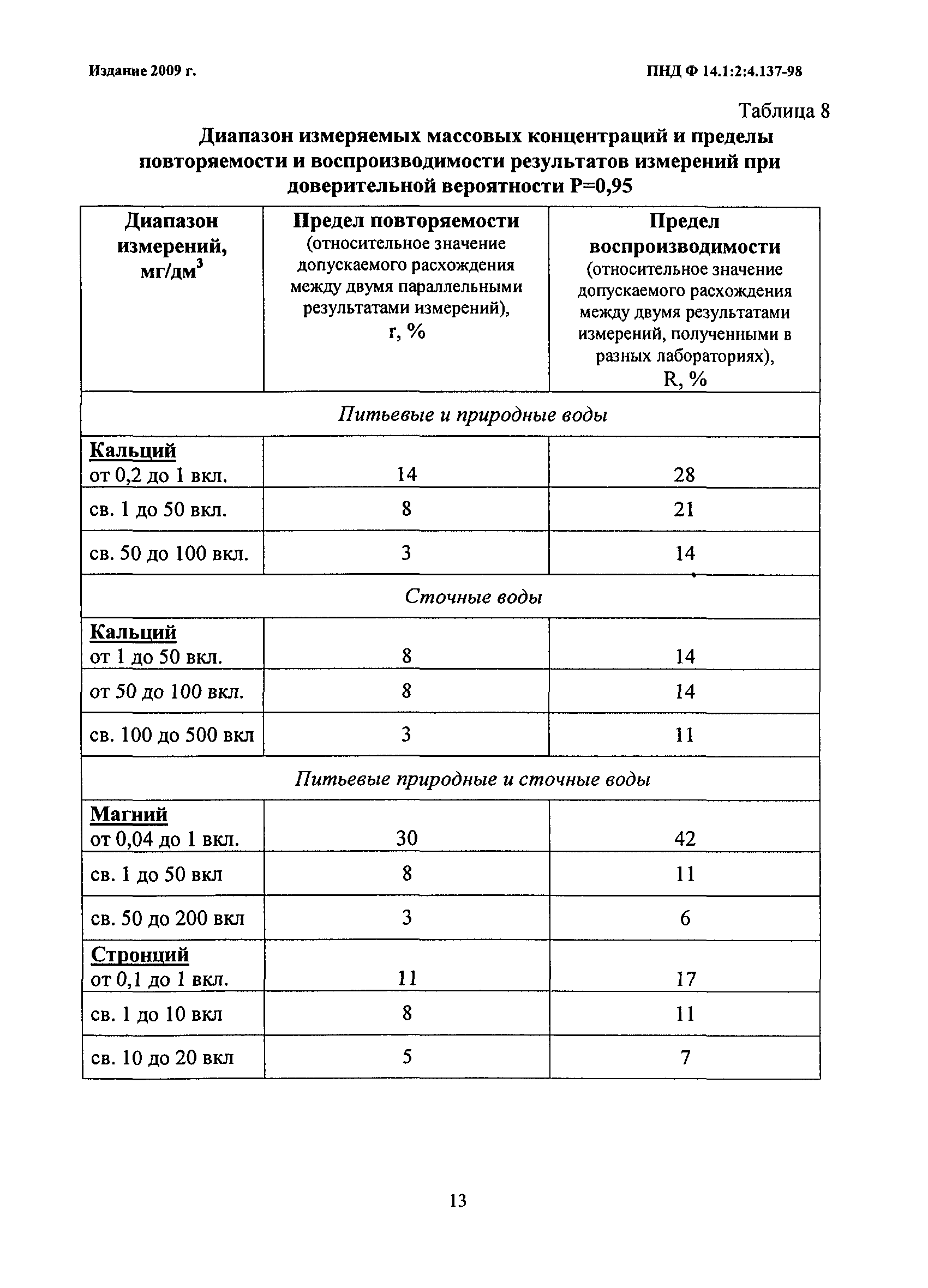 ФР 1.31.2009.06190