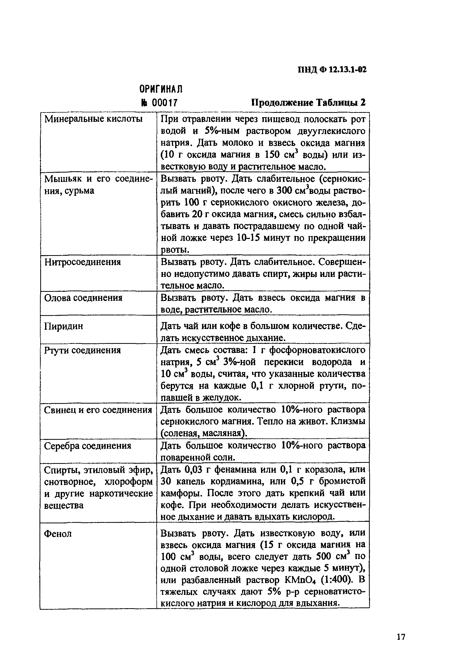 ПНД Ф 12.13.1-03