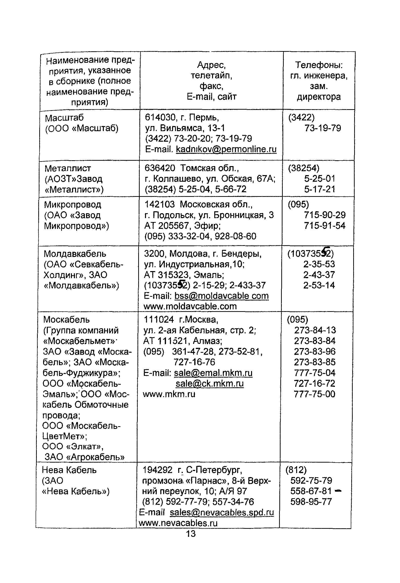 Информационно-технический сборник 