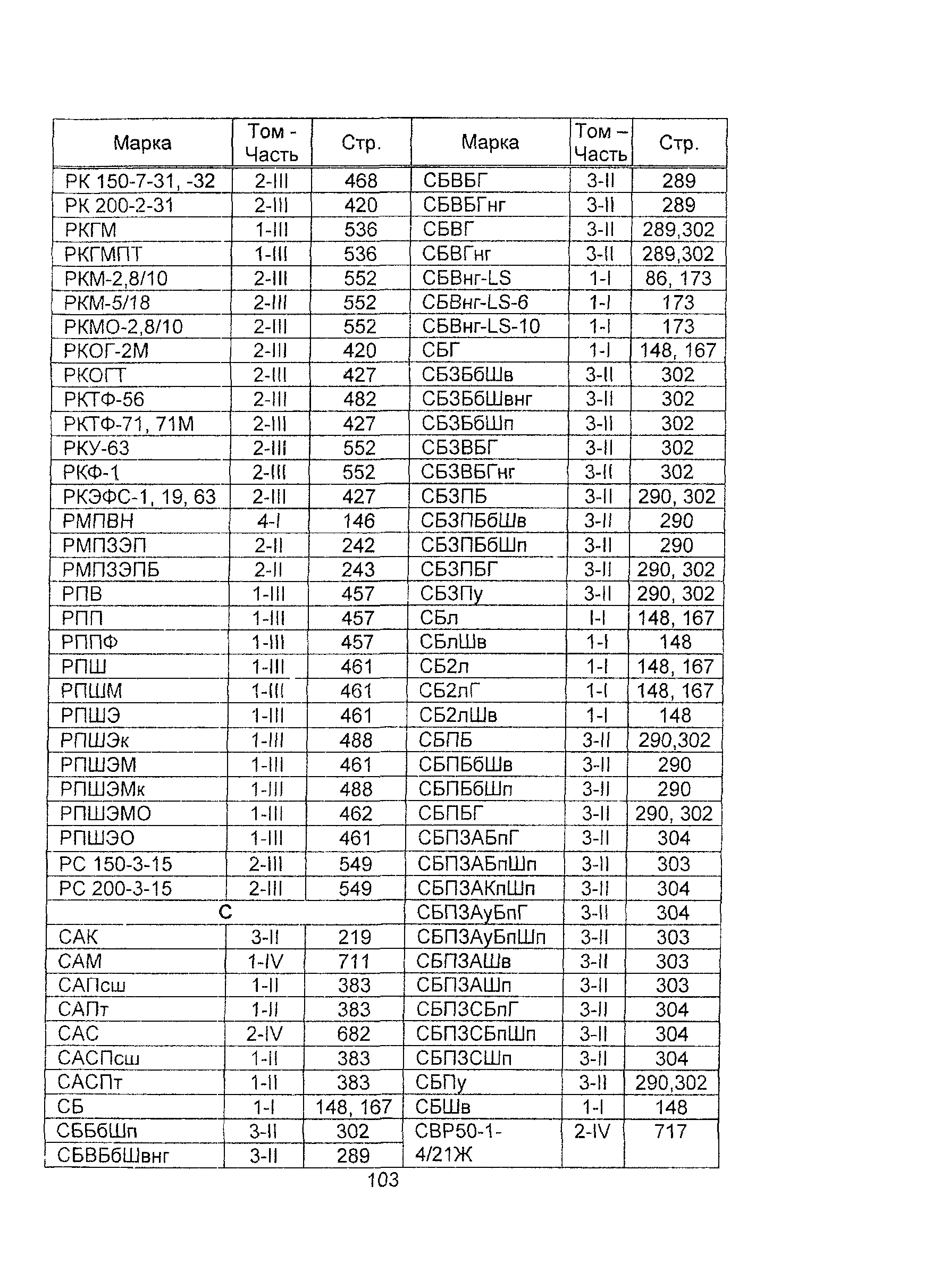 Информационно-технический сборник 