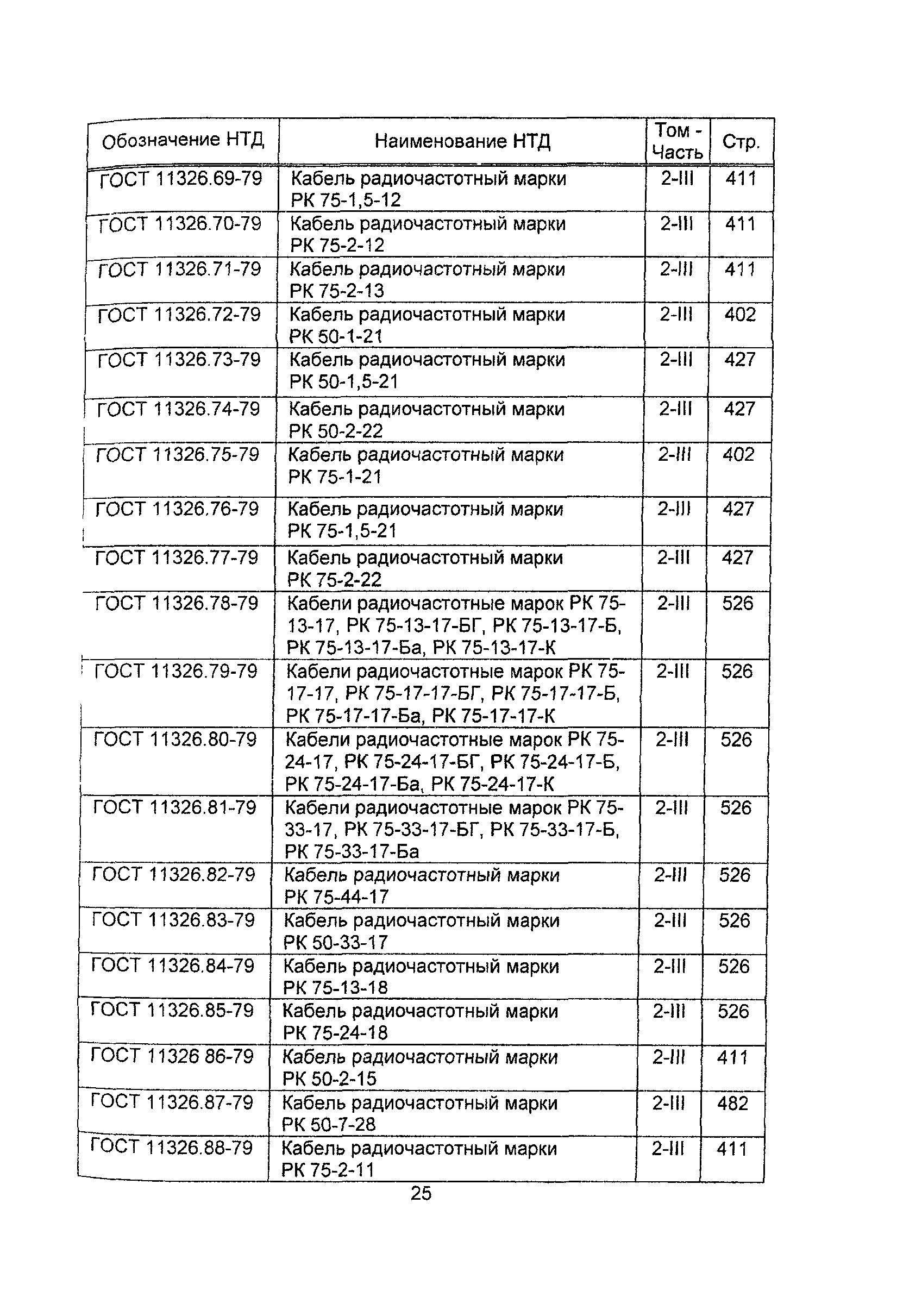 Информационно-технический сборник 