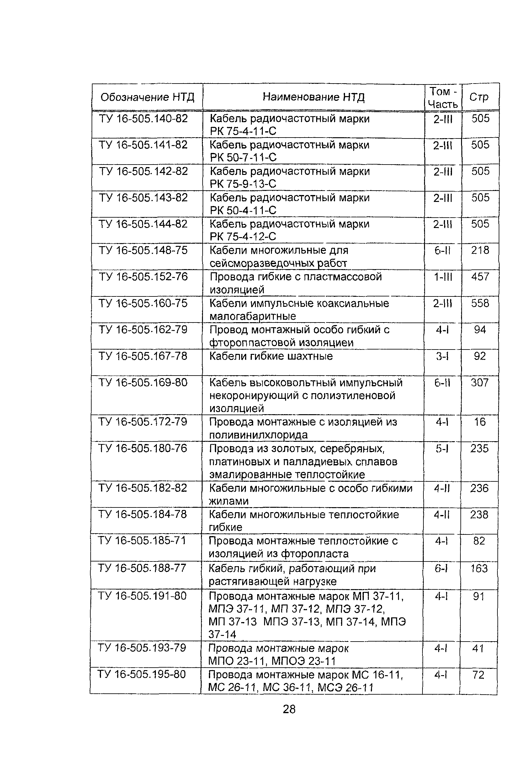 Информационно-технический сборник 