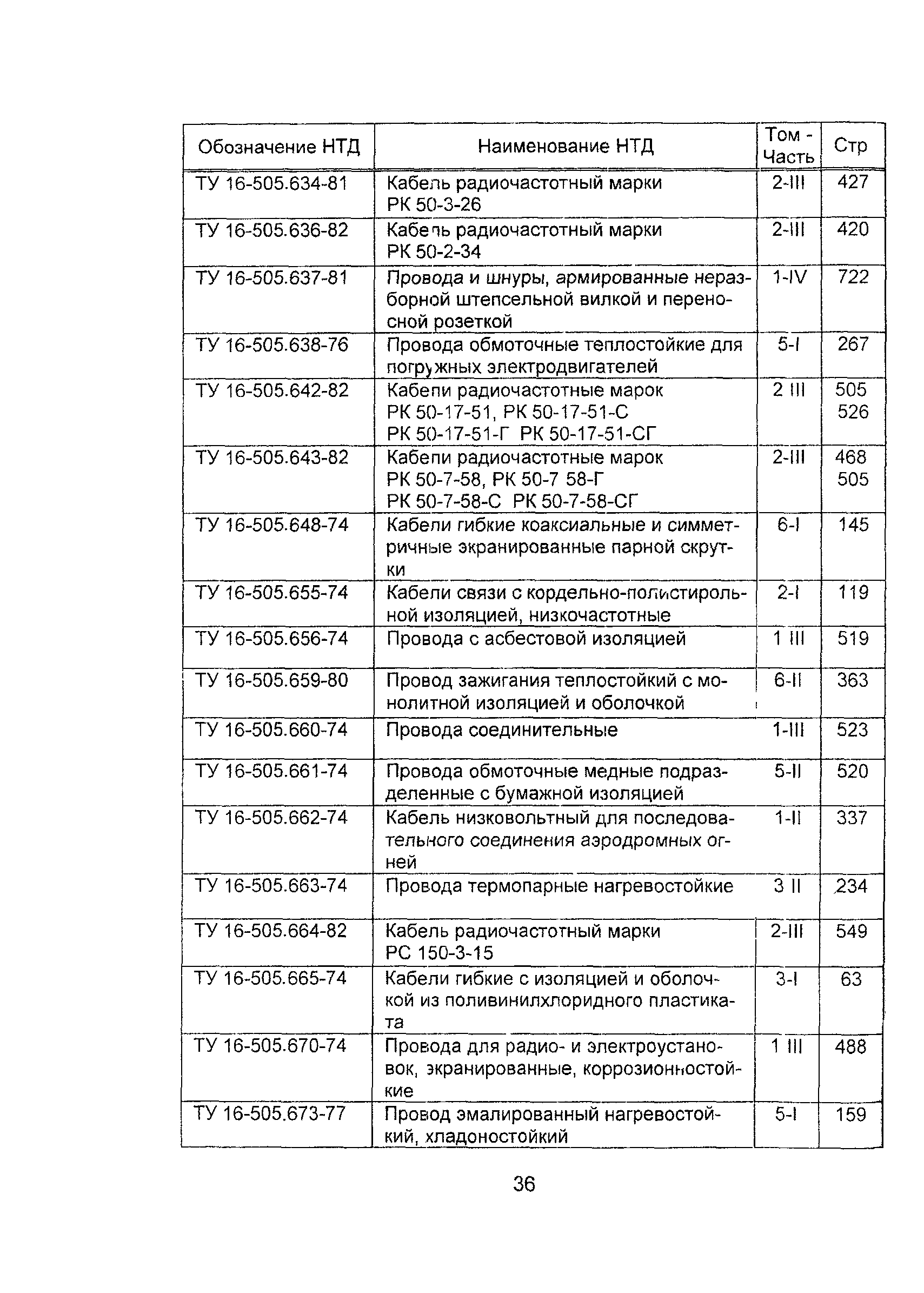 Информационно-технический сборник 