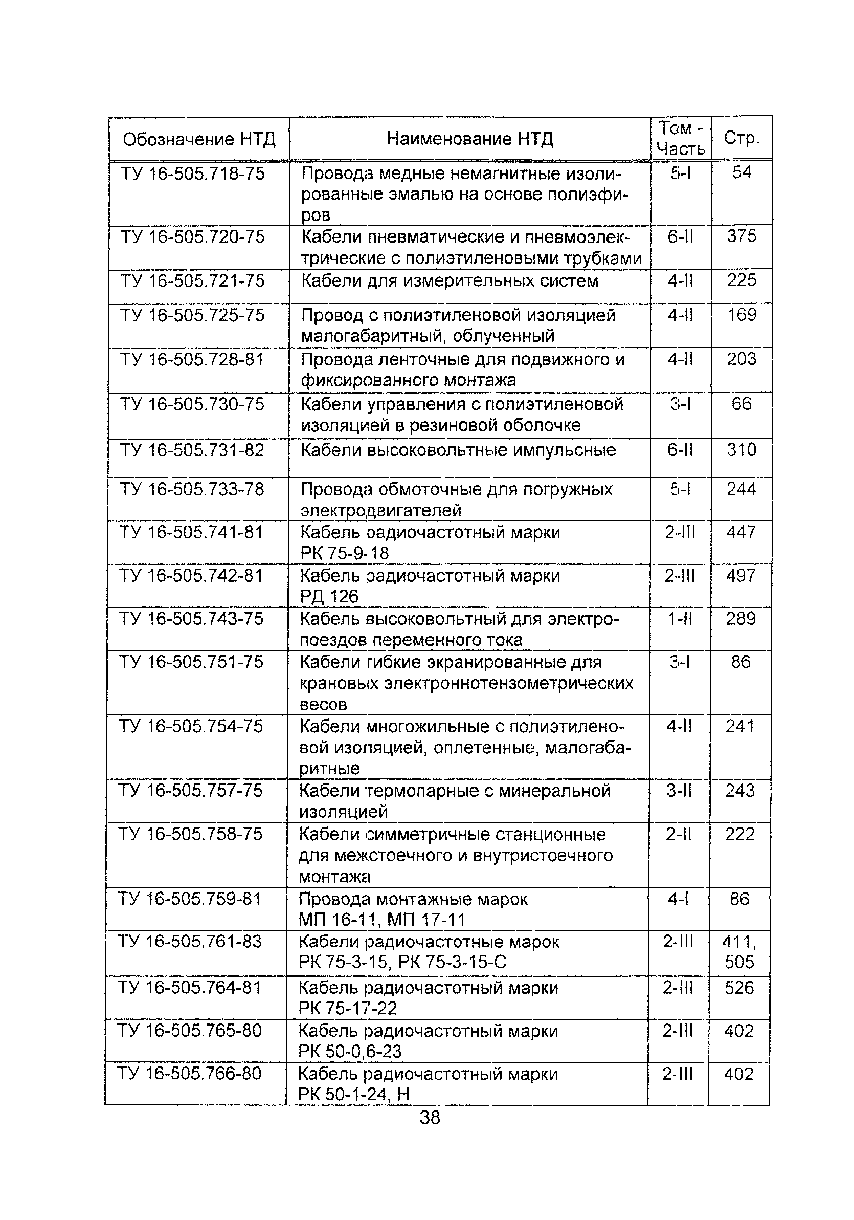 Информационно-технический сборник 