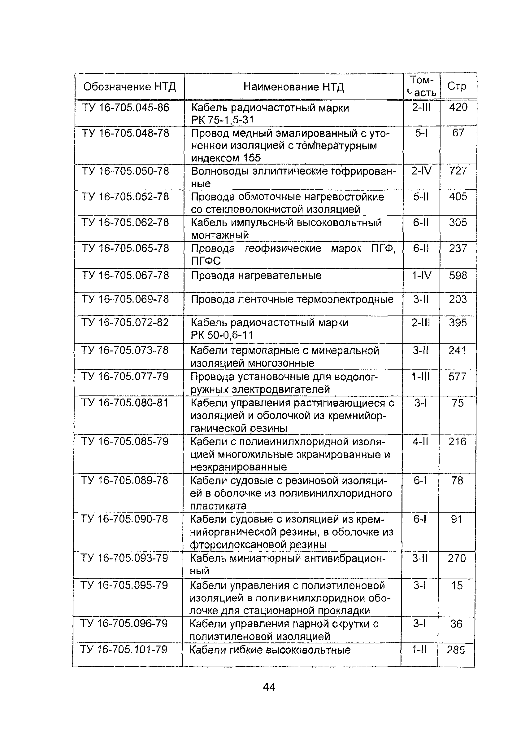 Информационно-технический сборник 