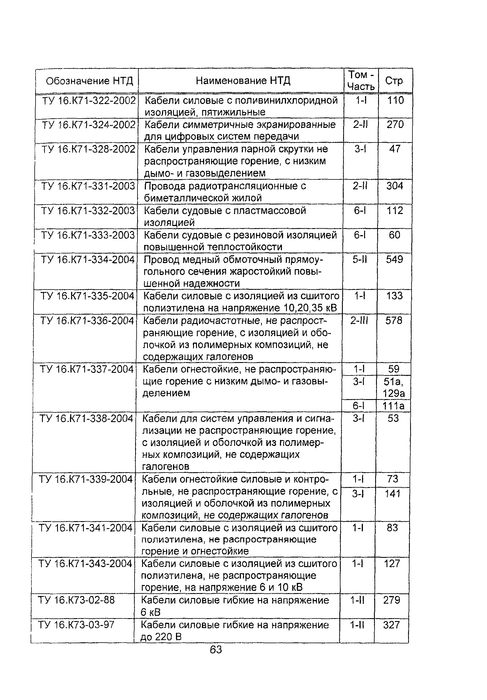 Информационно-технический сборник 