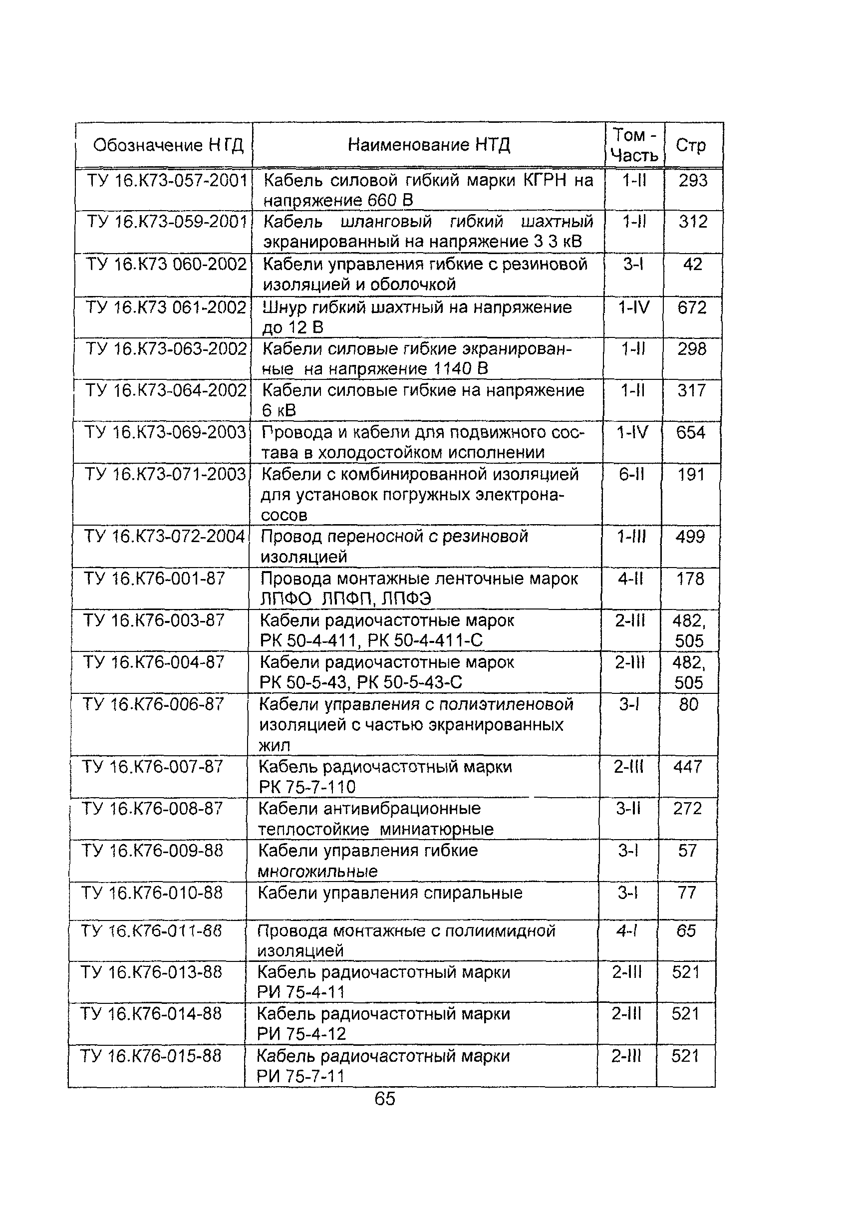 Информационно-технический сборник 