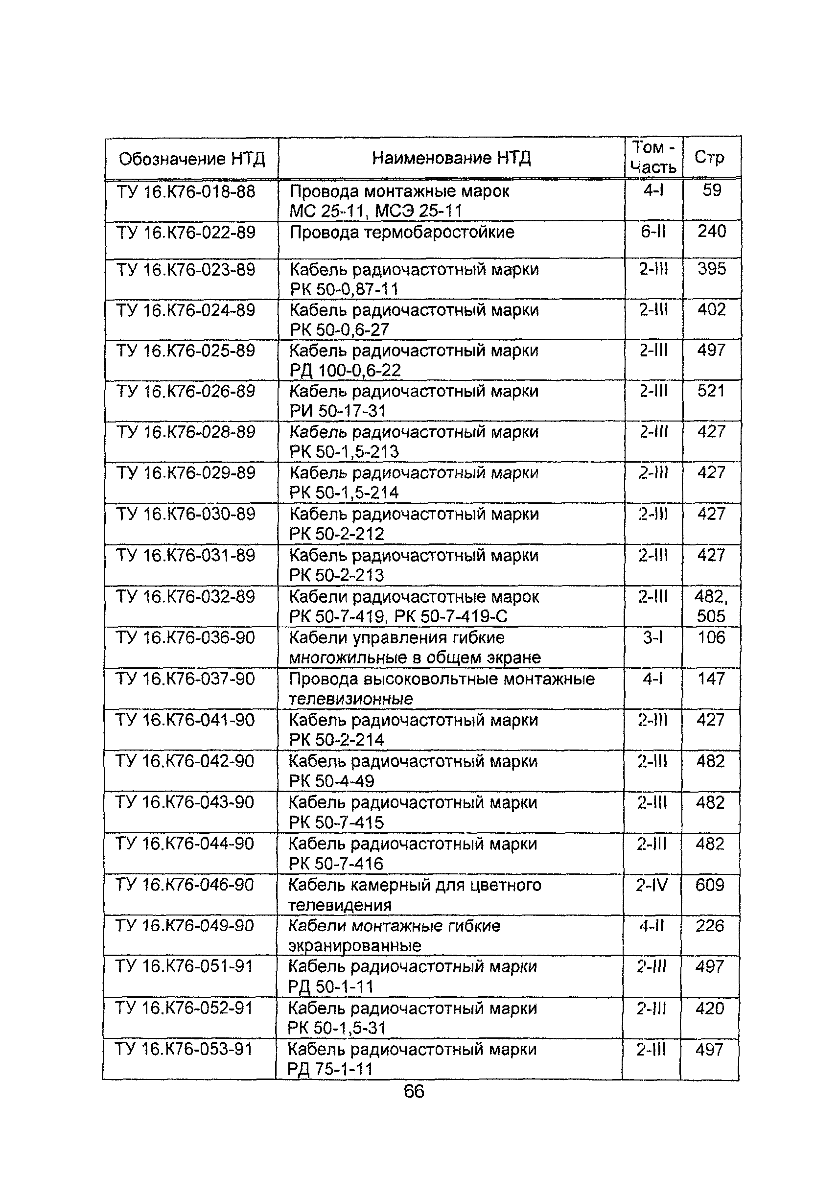 Информационно-технический сборник 