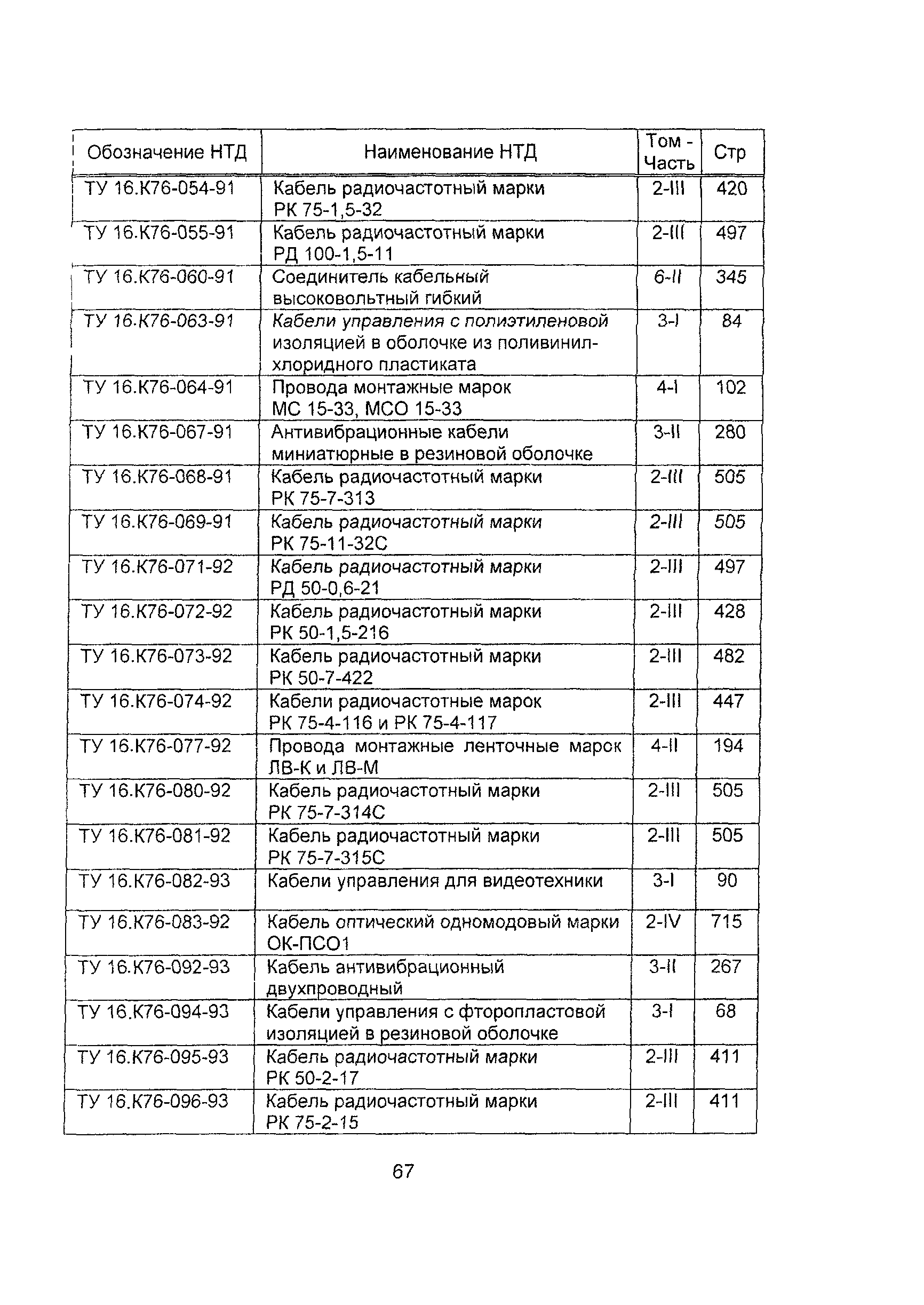 Информационно-технический сборник 