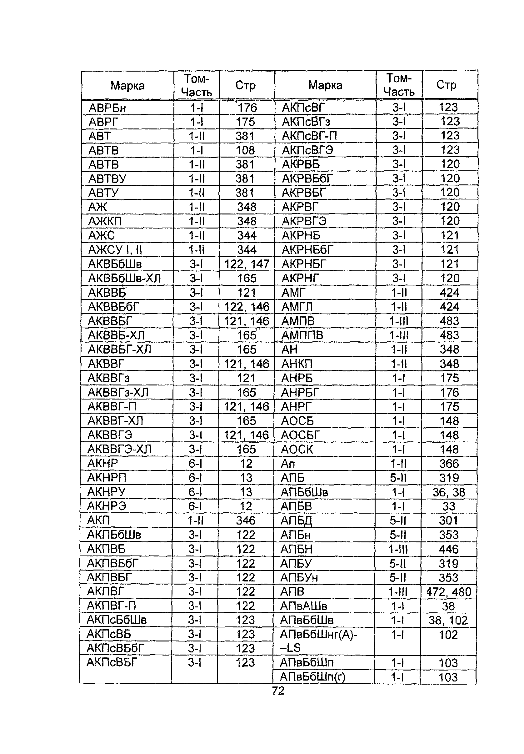 Информационно-технический сборник 