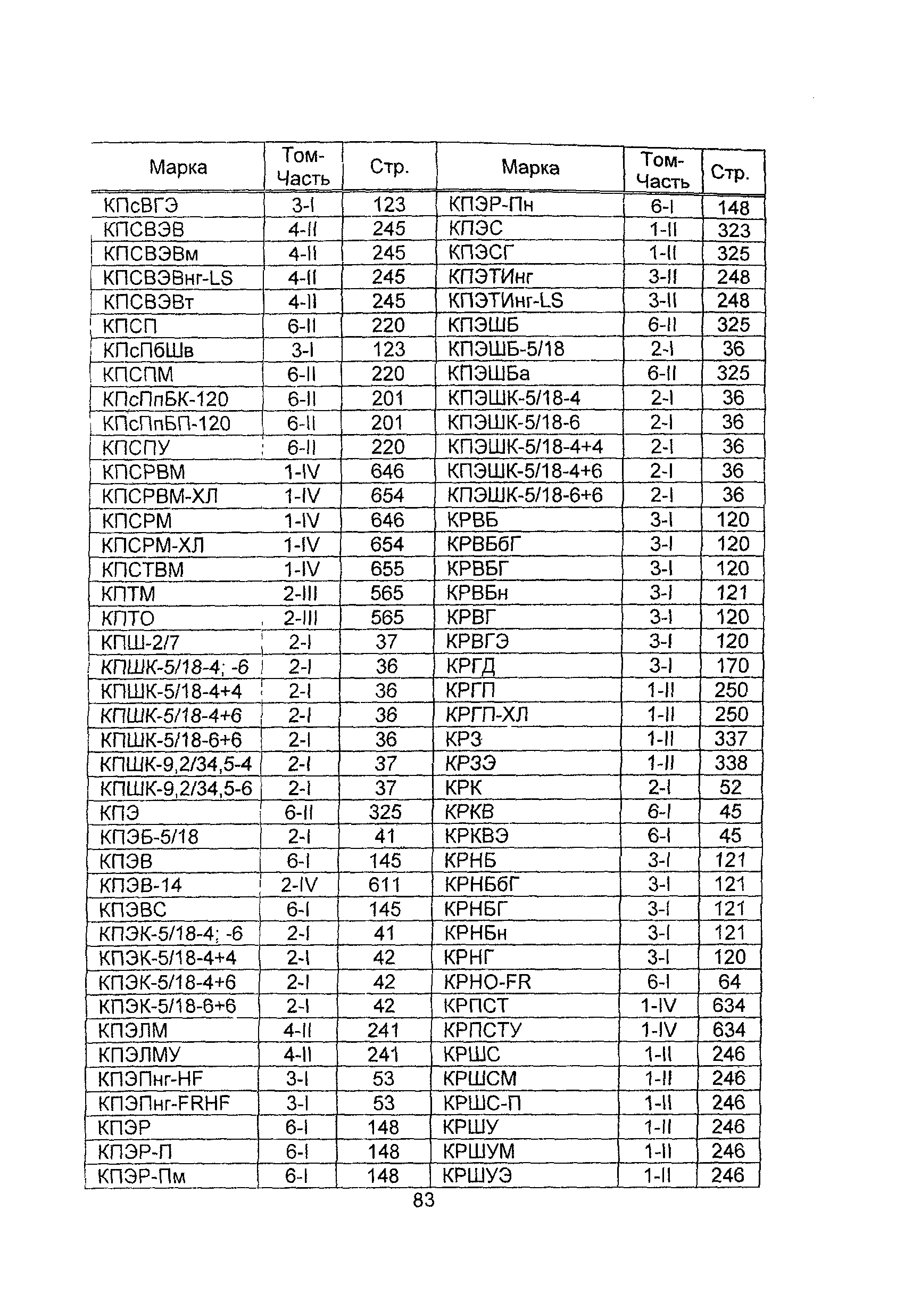 Информационно-технический сборник 