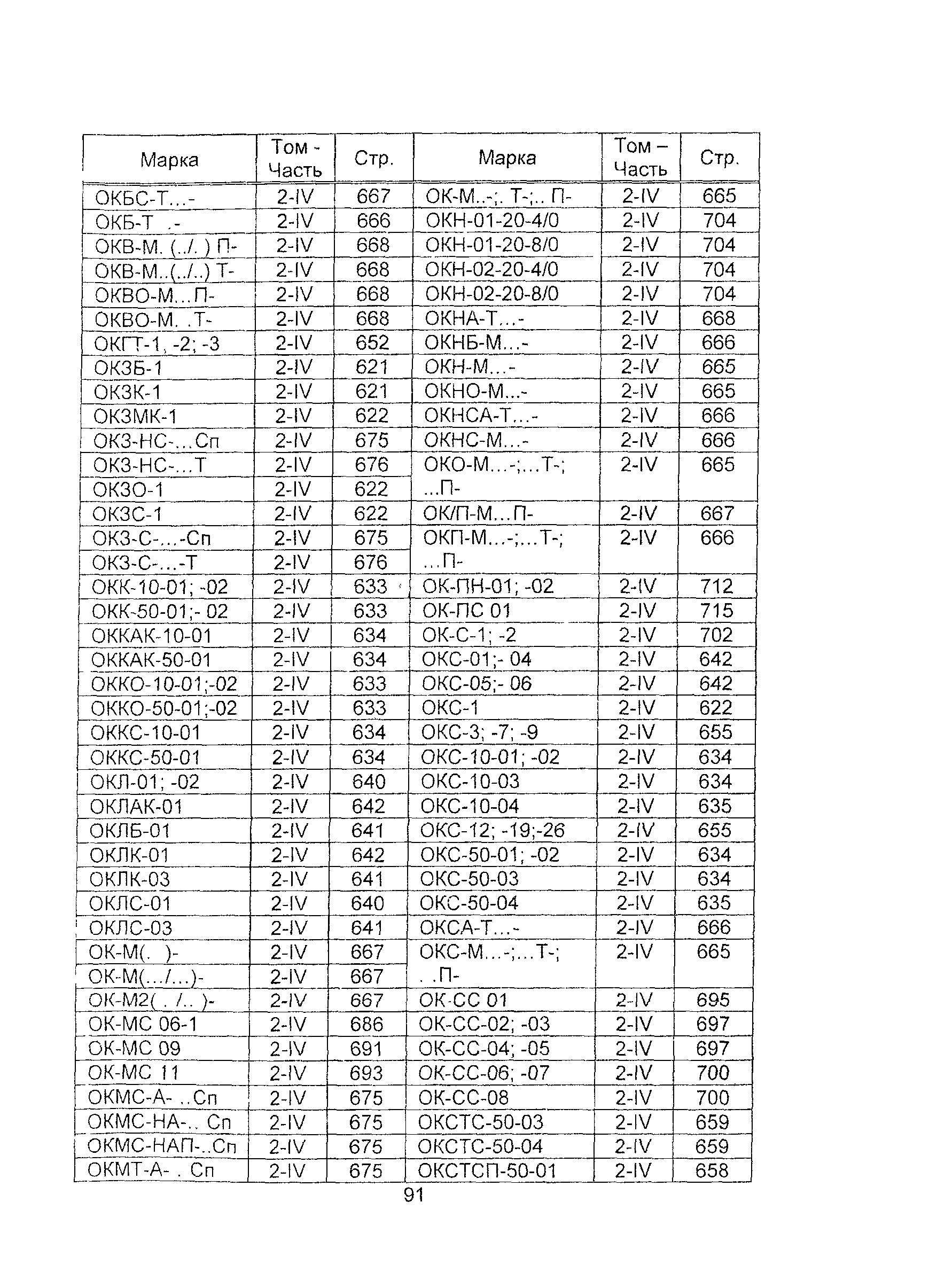 Информационно-технический сборник 