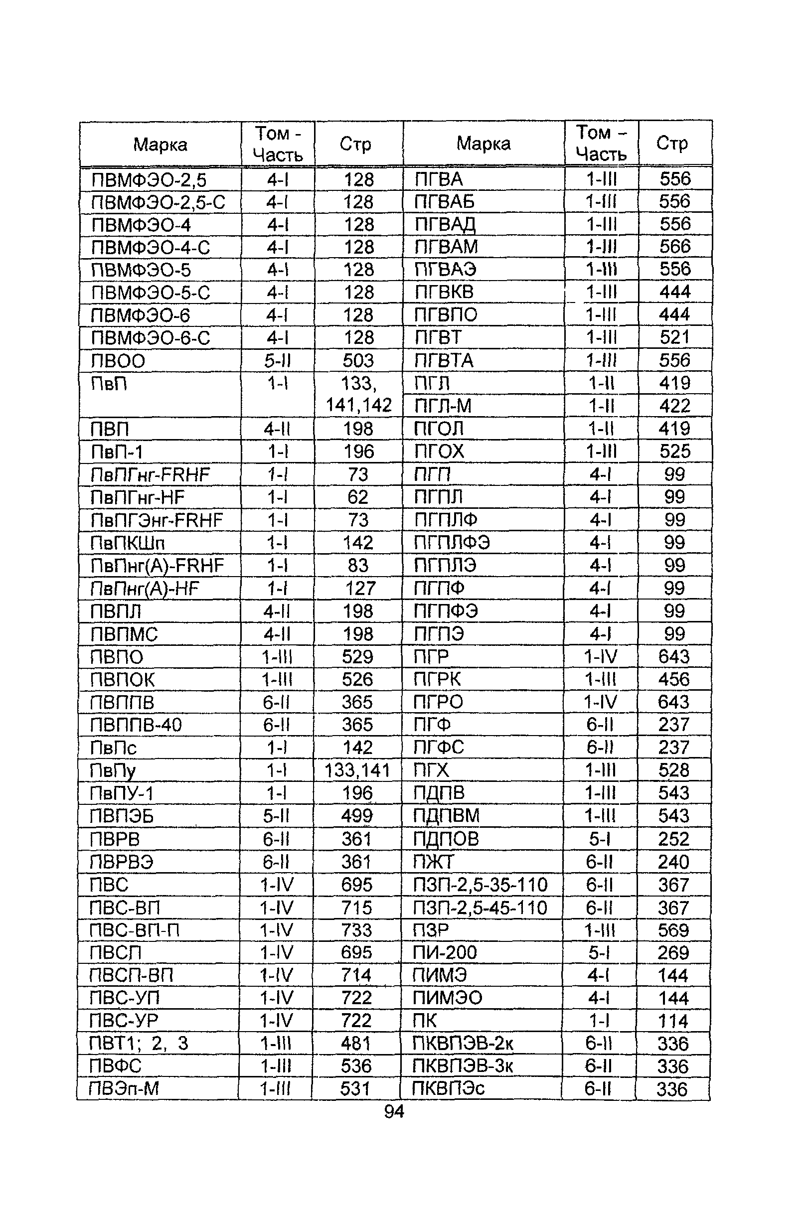 Информационно-технический сборник 