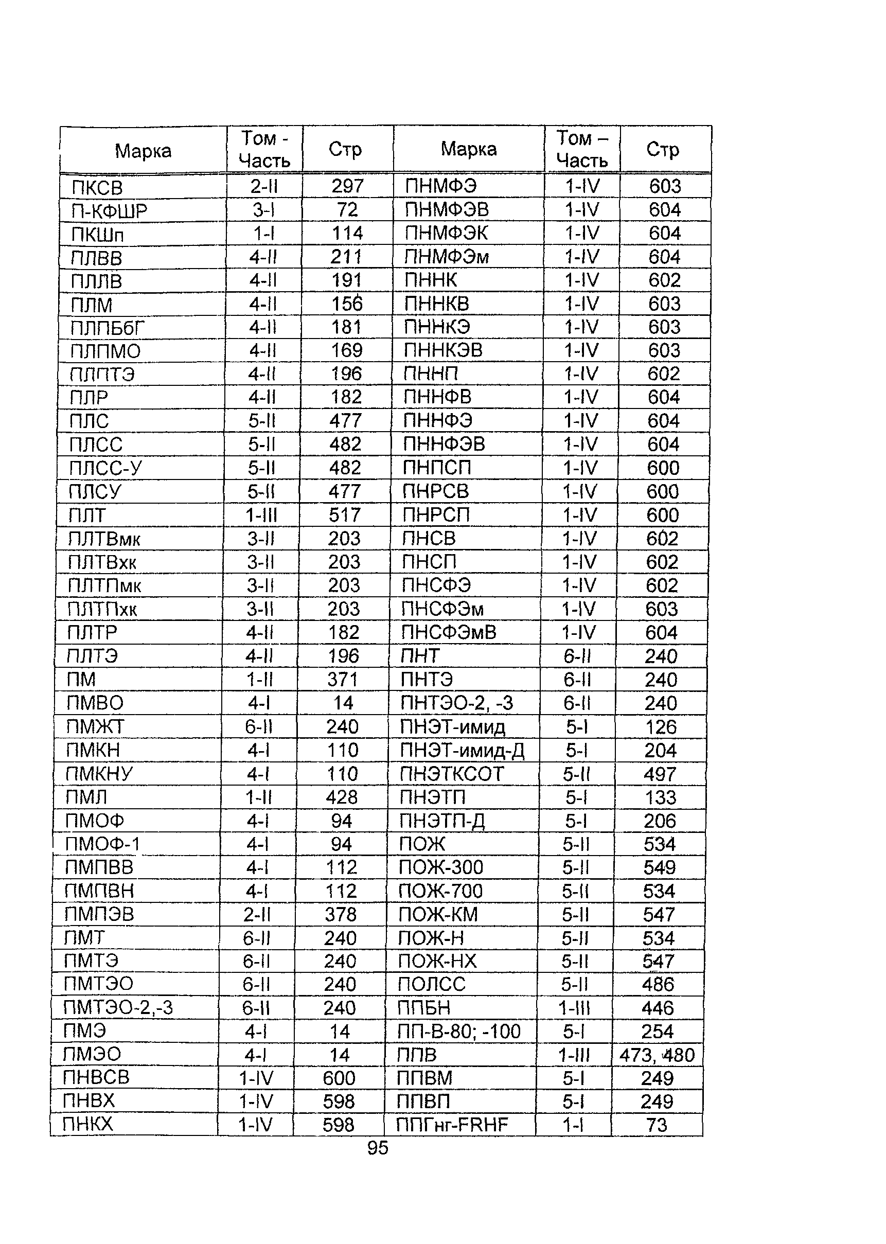 Информационно-технический сборник 