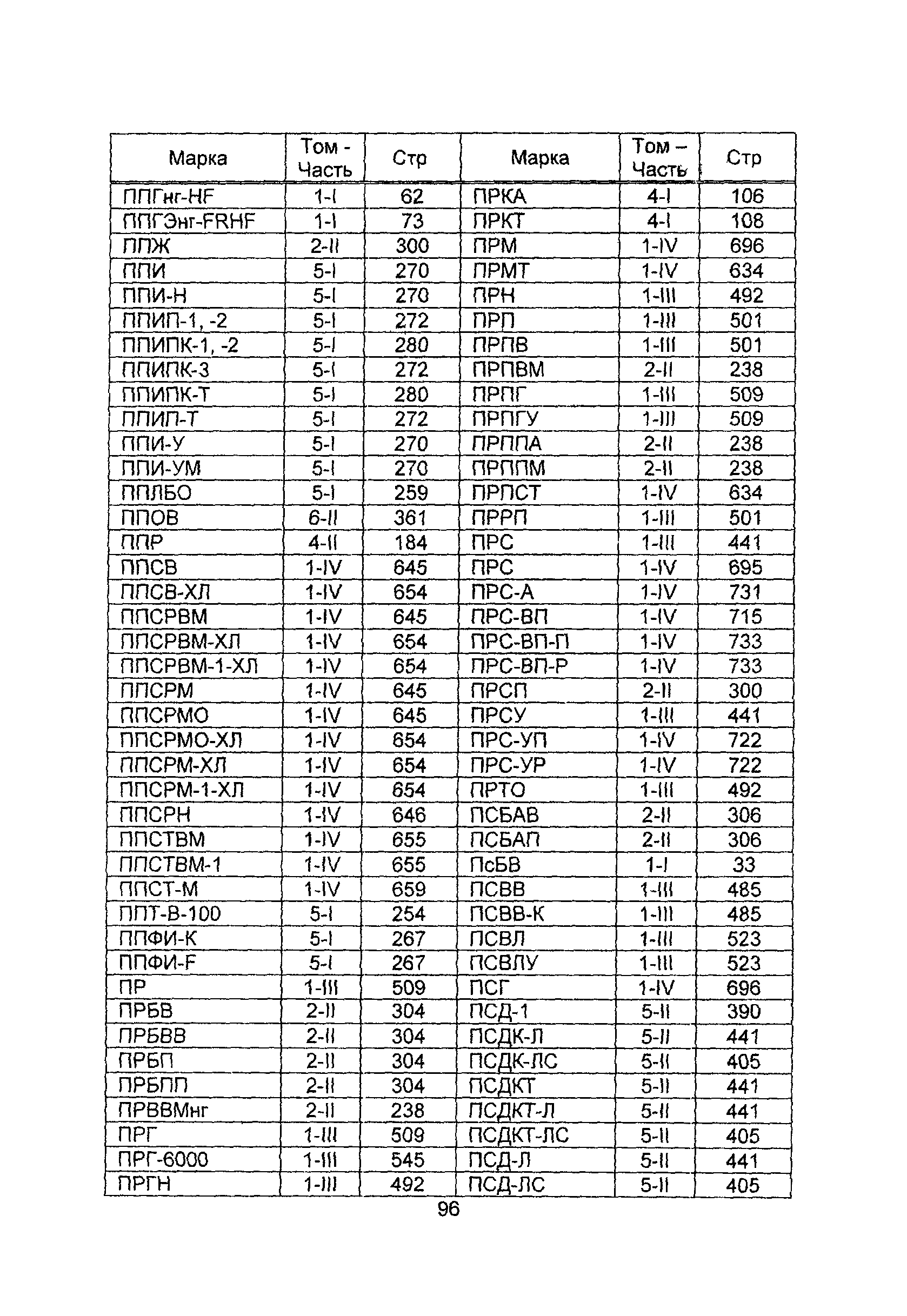 Информационно-технический сборник 