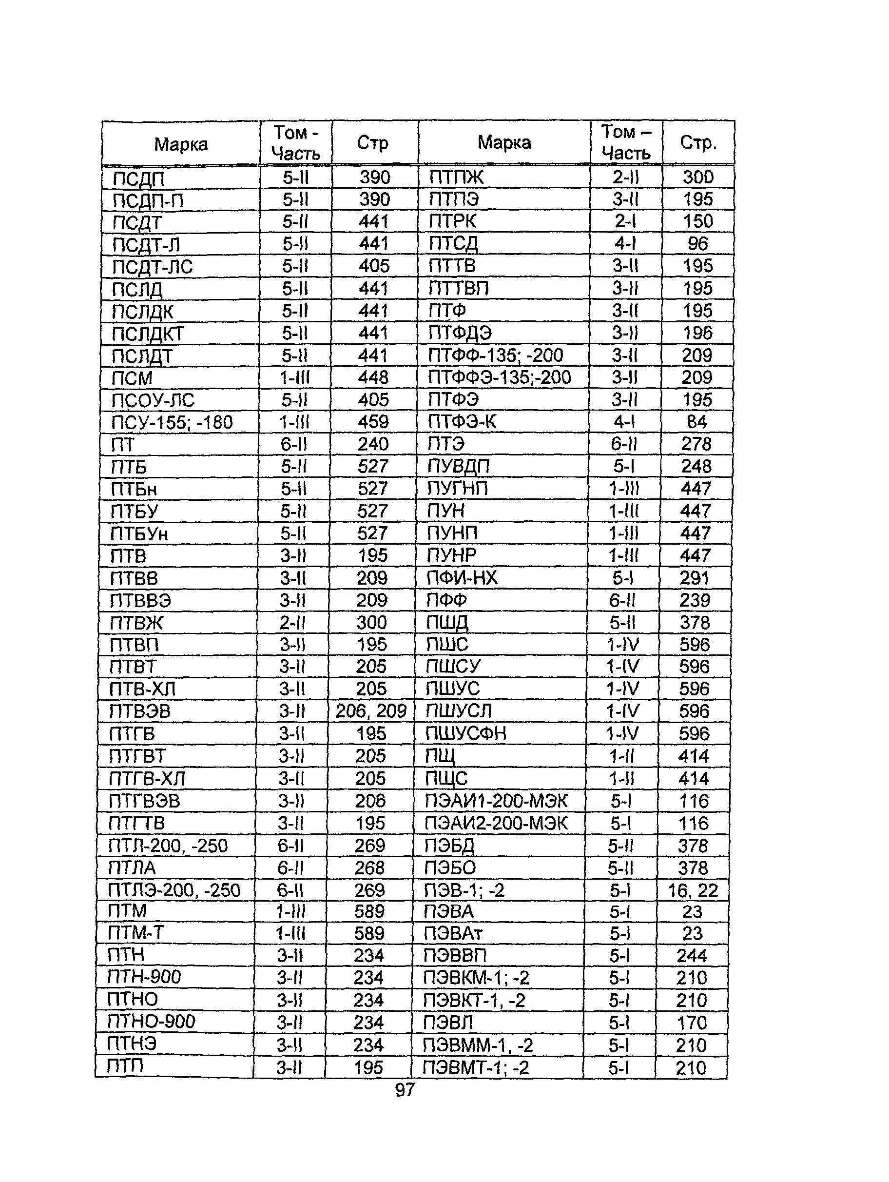 Информационно-технический сборник 