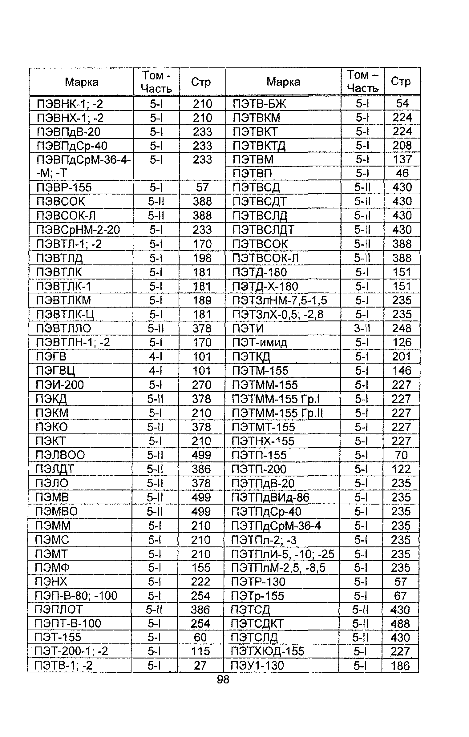 Информационно-технический сборник 