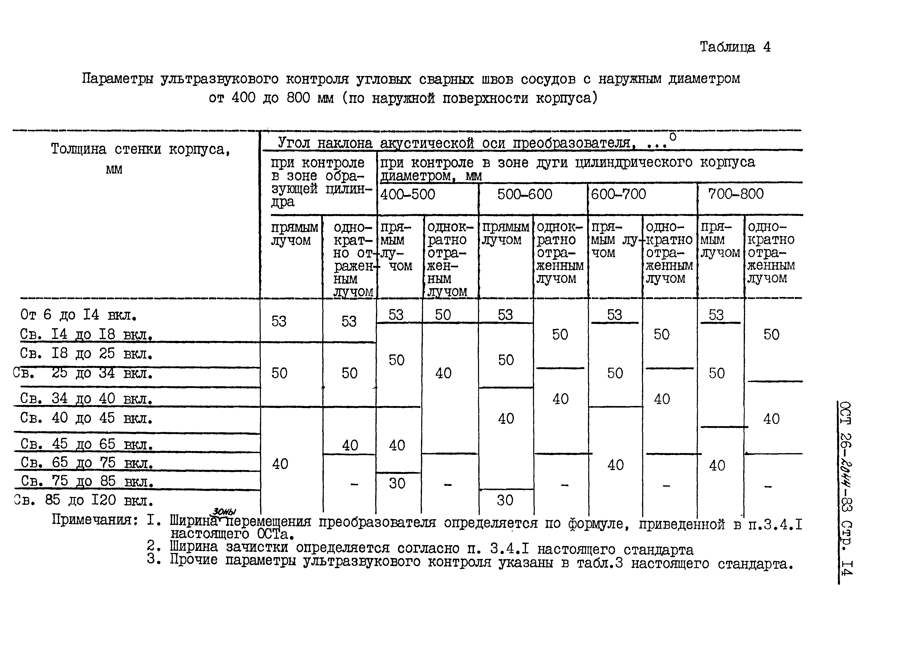 ОСТ 26-2044-83