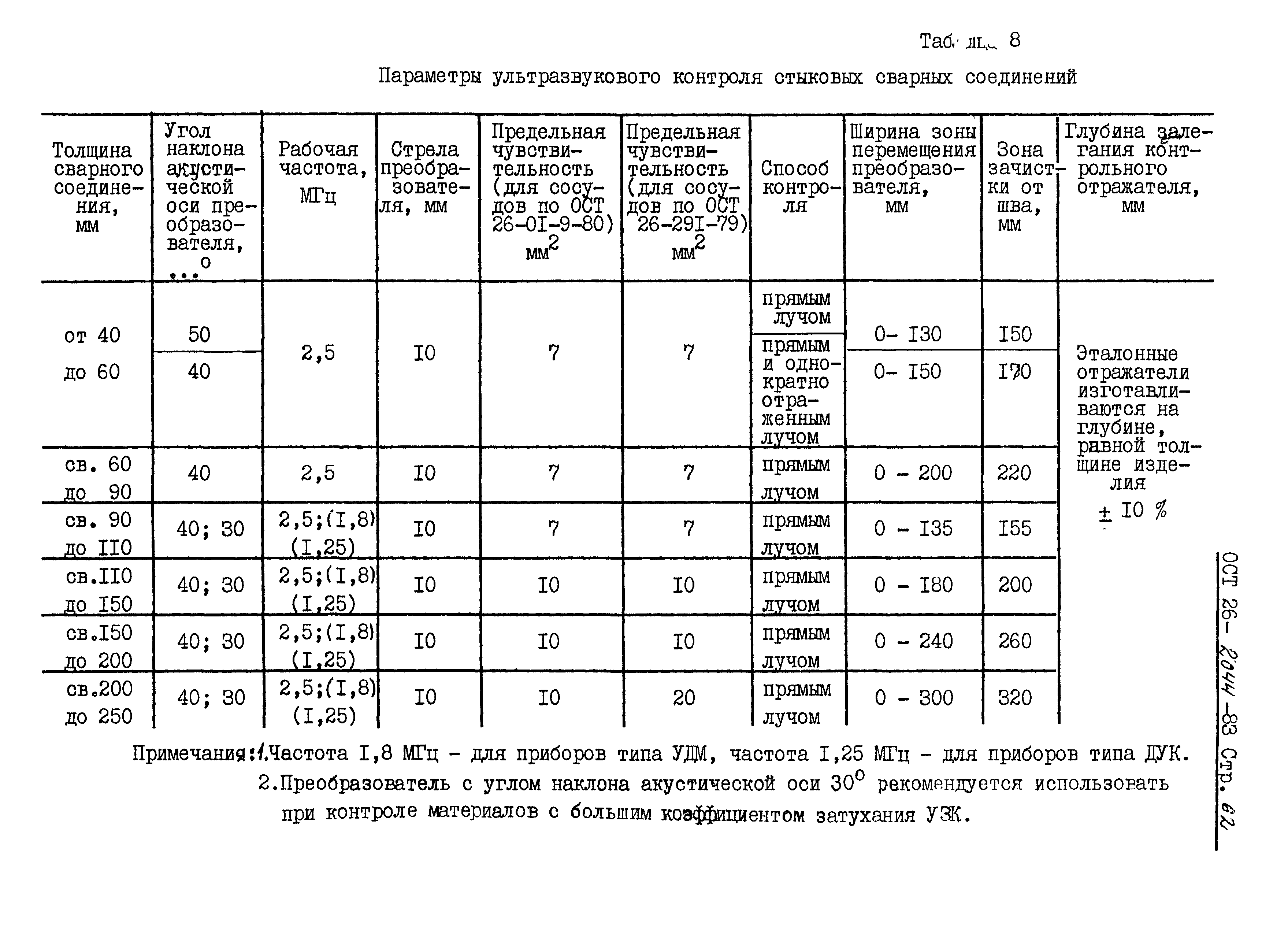 ОСТ 26-2044-83