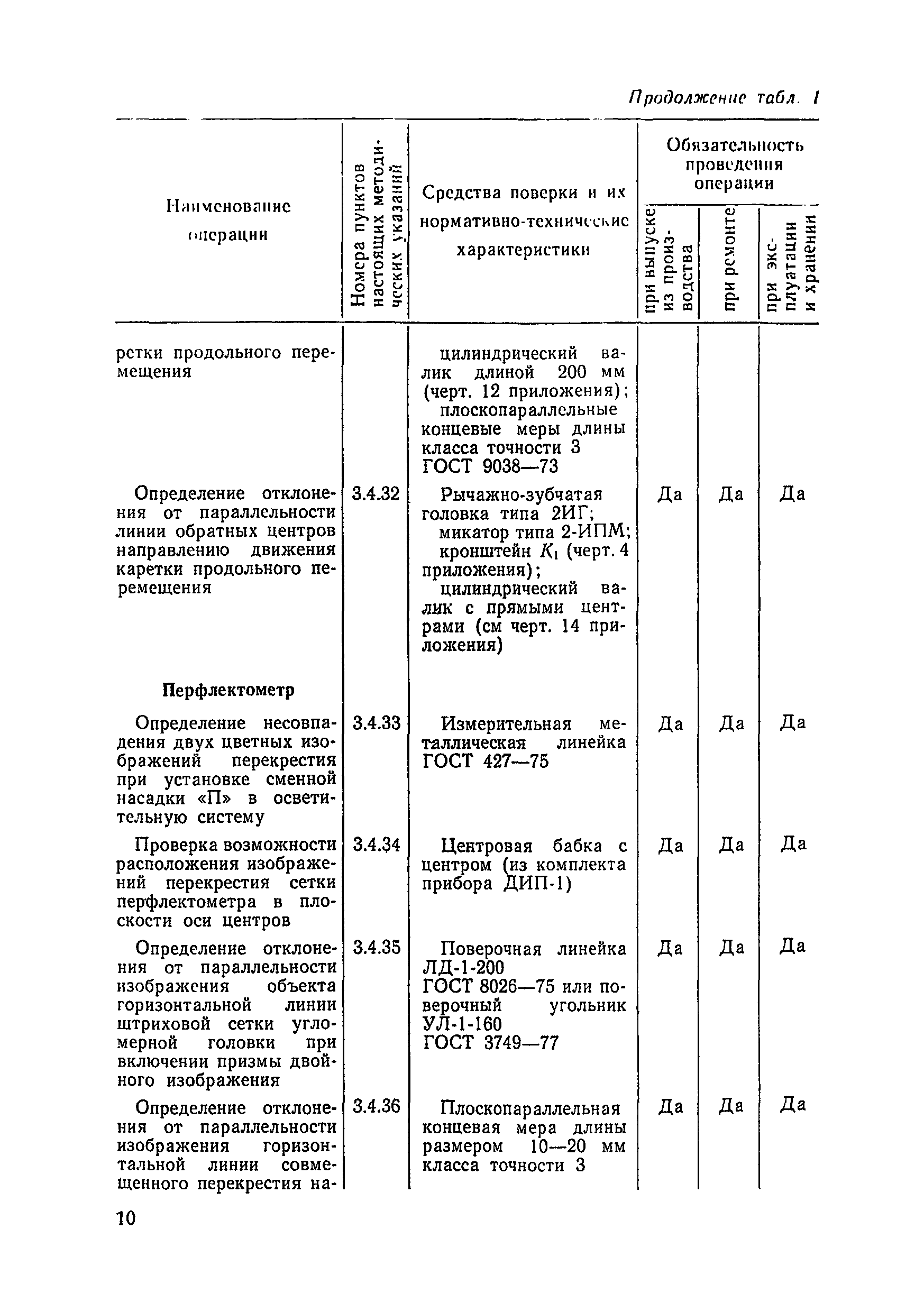 МИ 263-82