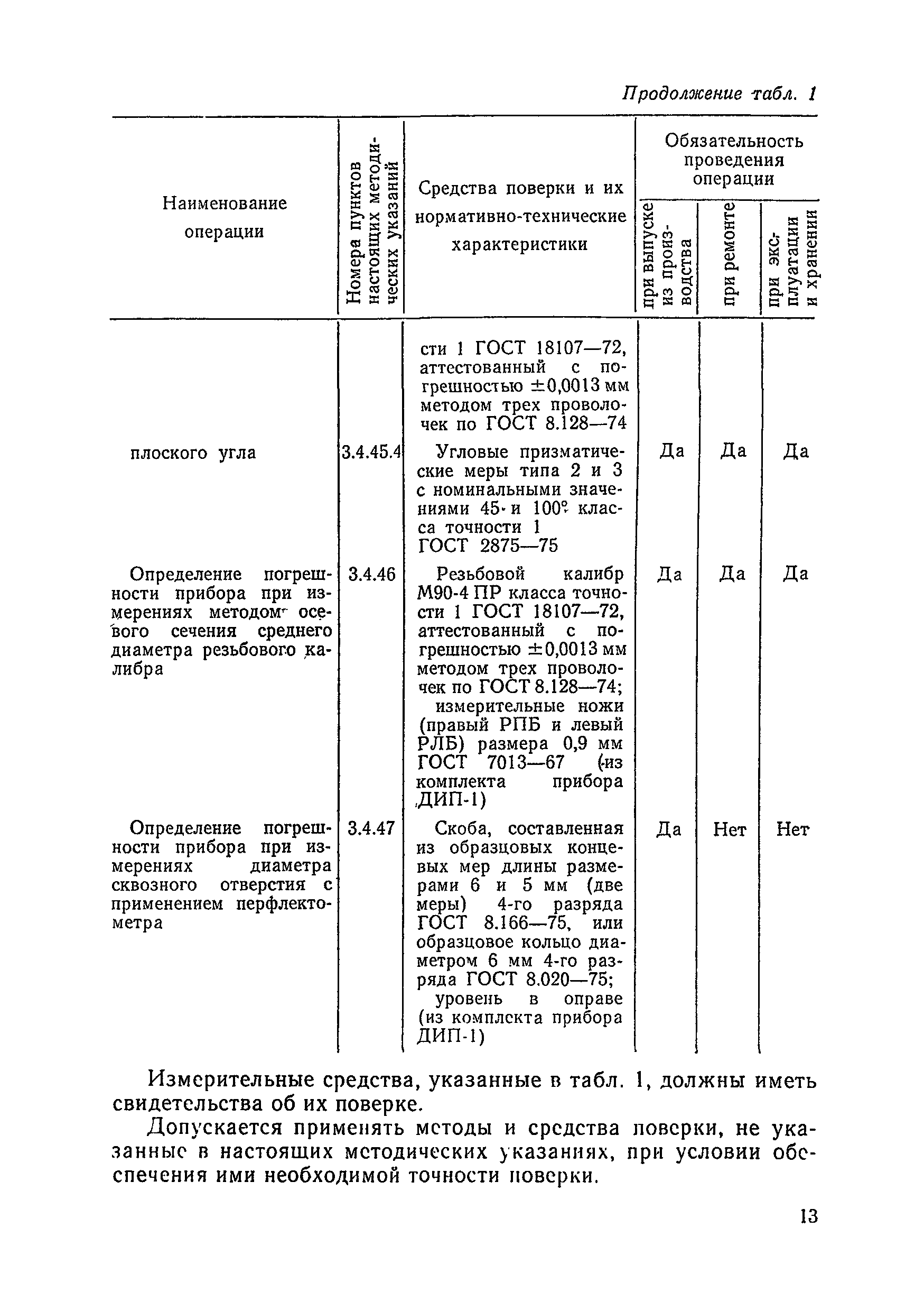 МИ 263-82