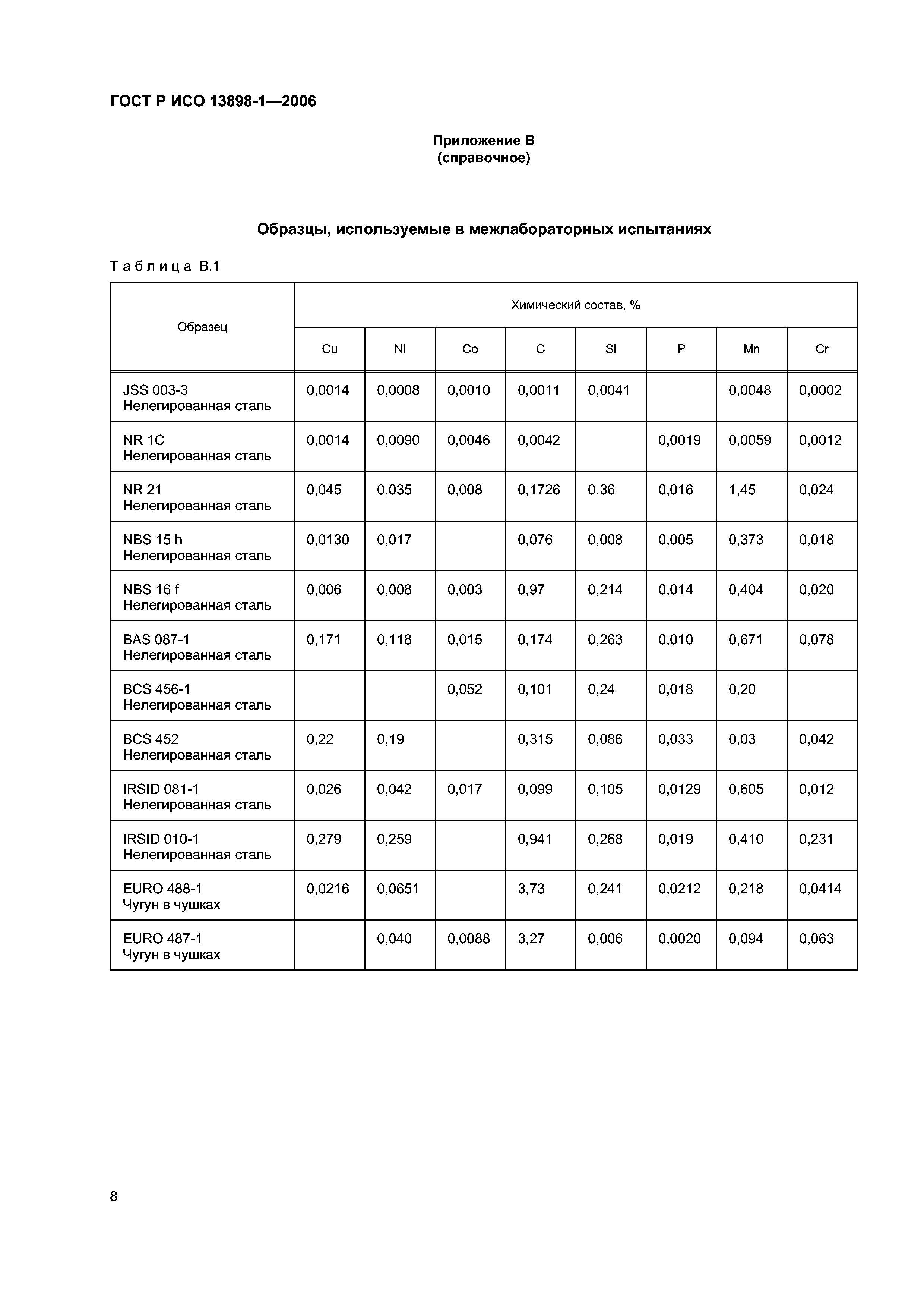 ГОСТ Р ИСО 13898-1-2006