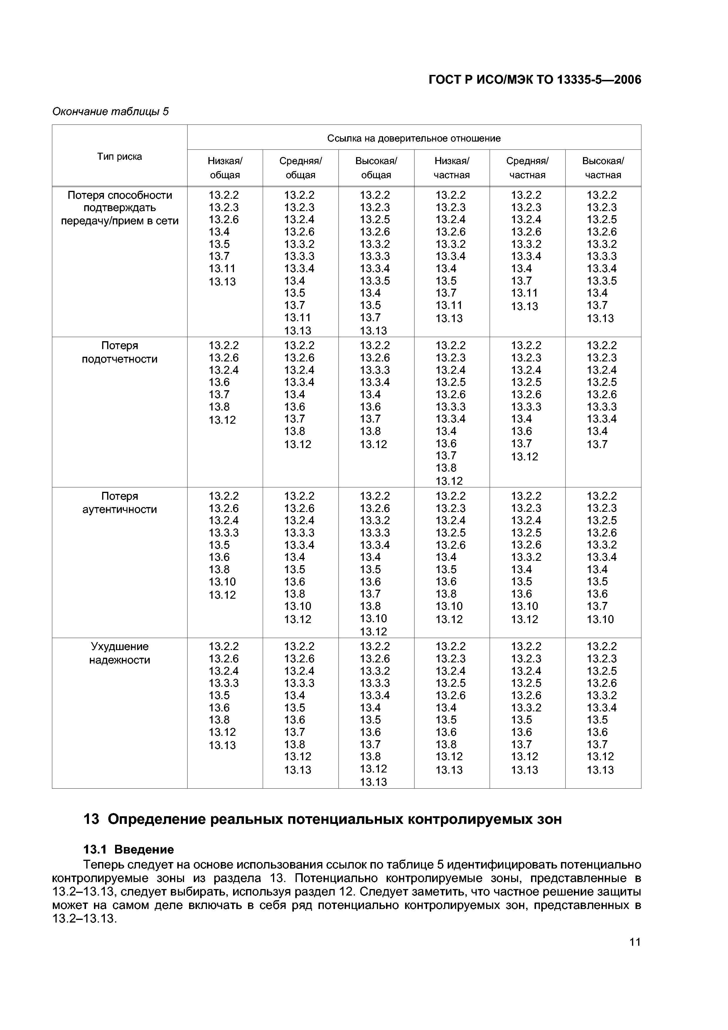 ГОСТ Р ИСО/МЭК ТО 13335-5-2006