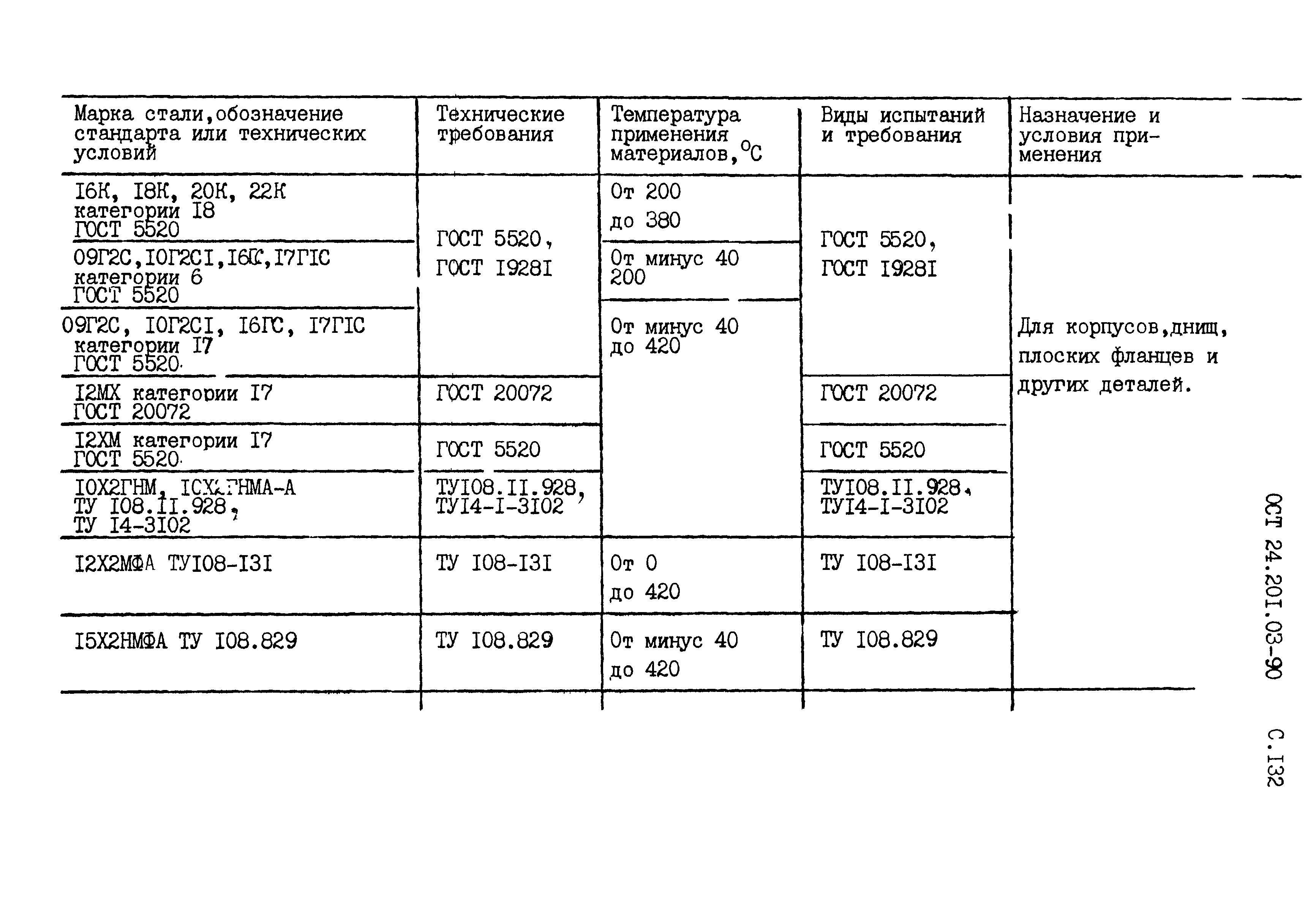 ОСТ 24.201.03-90