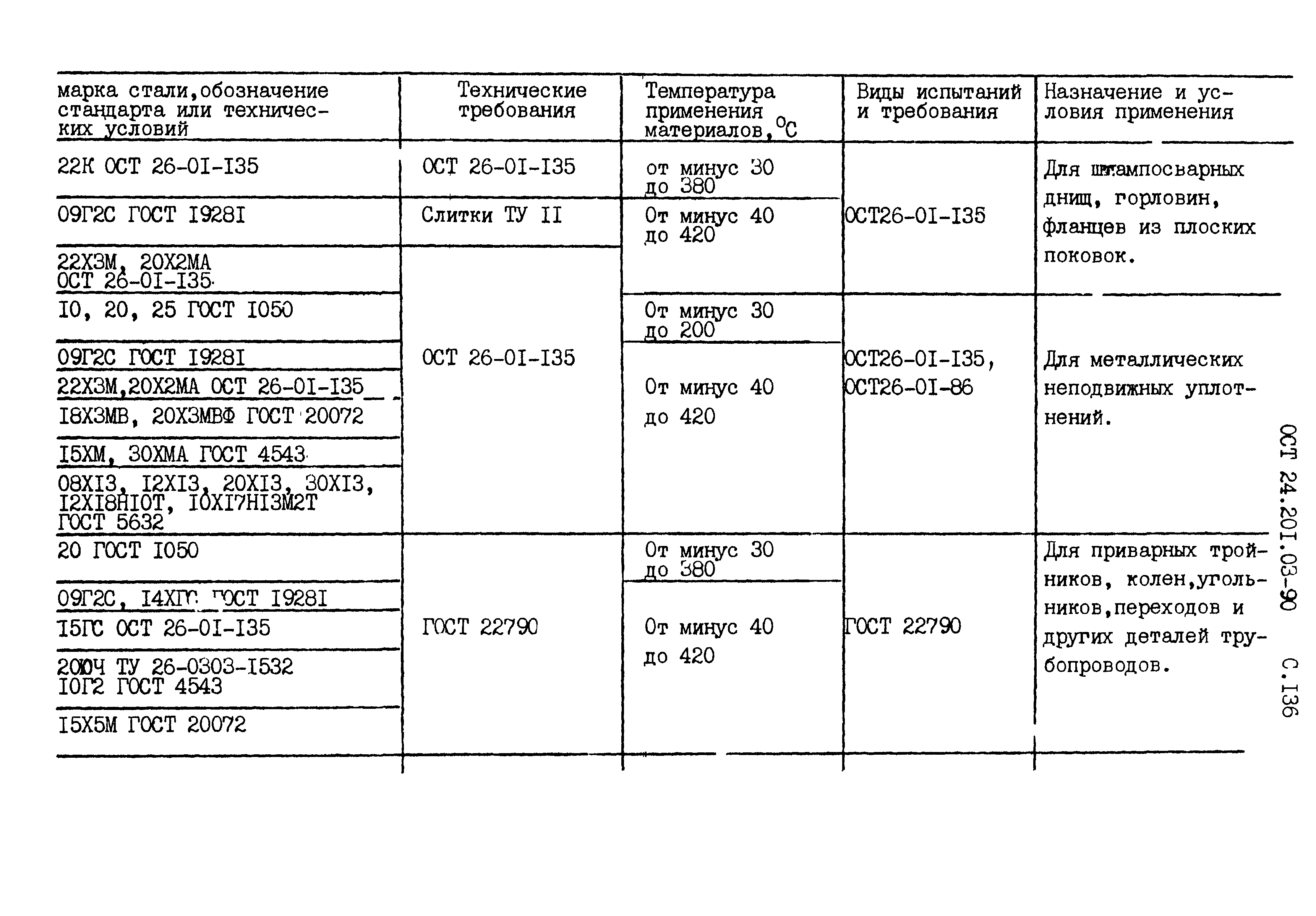 ОСТ 24.201.03-90