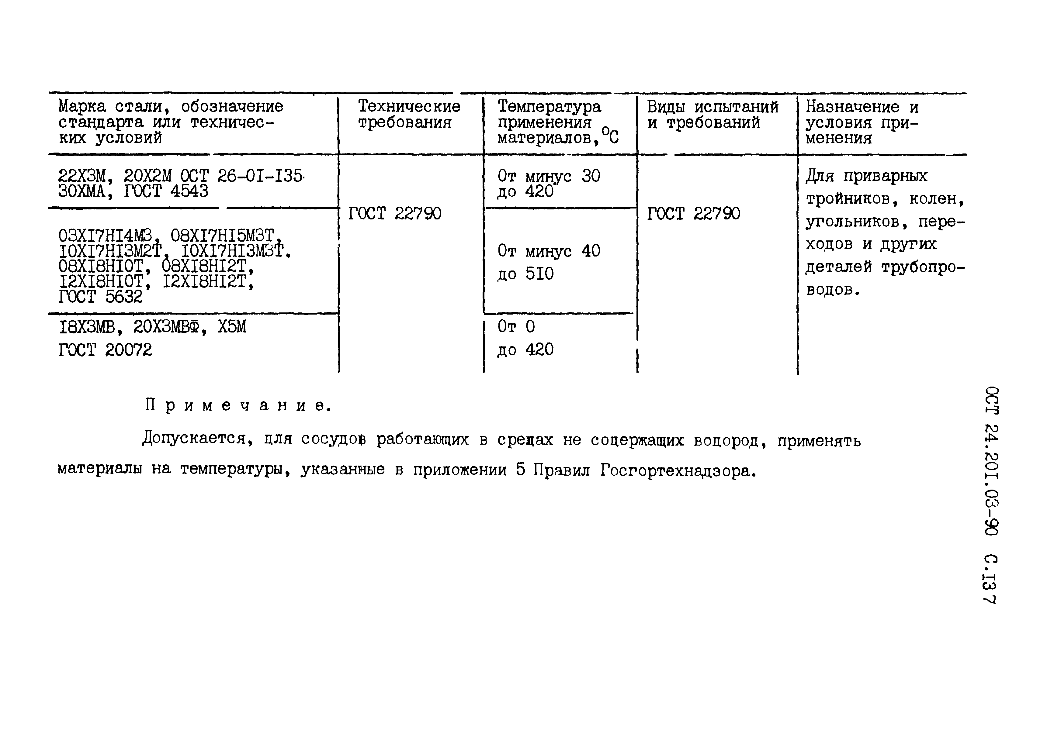 ОСТ 24.201.03-90