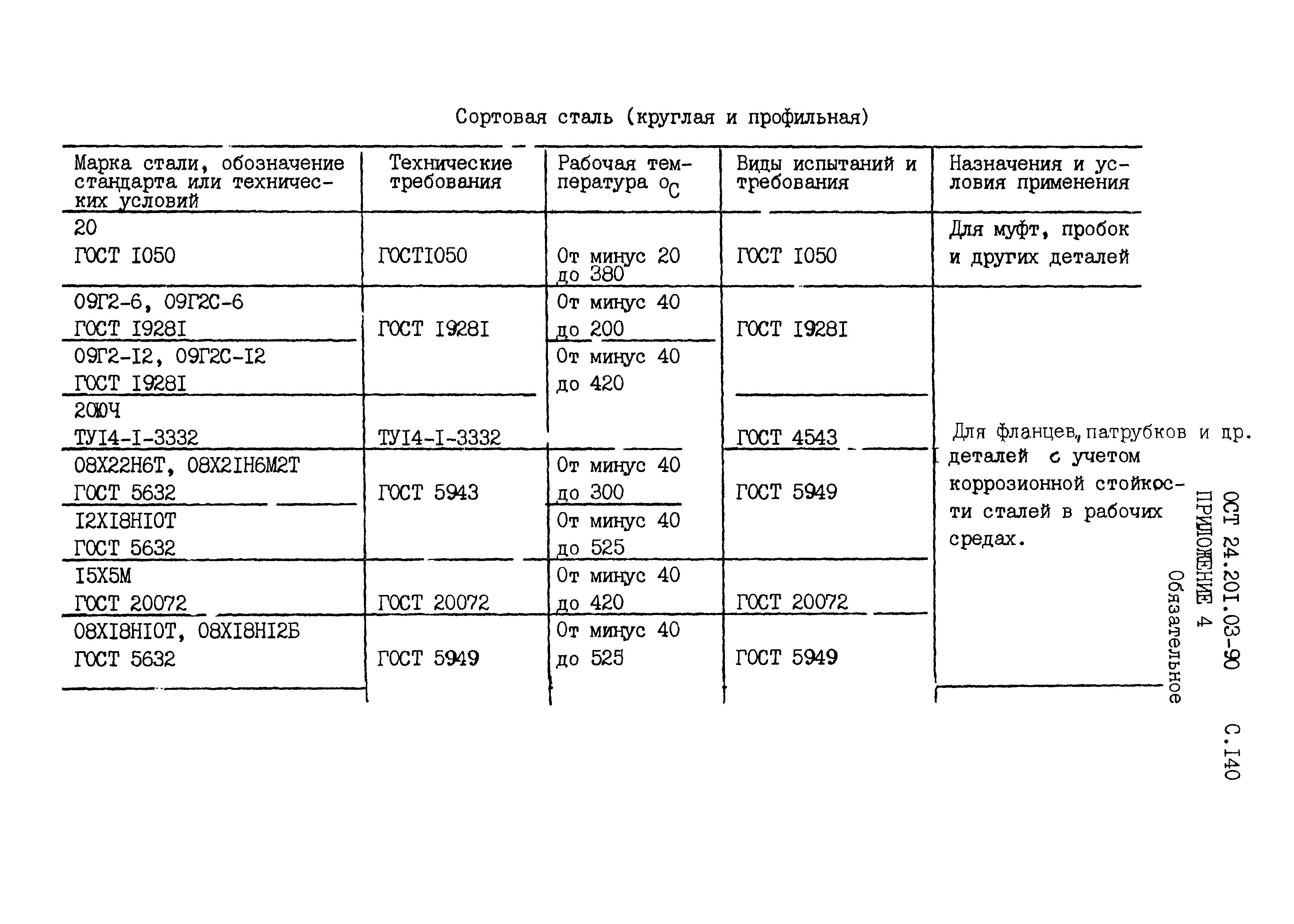 ОСТ 24.201.03-90