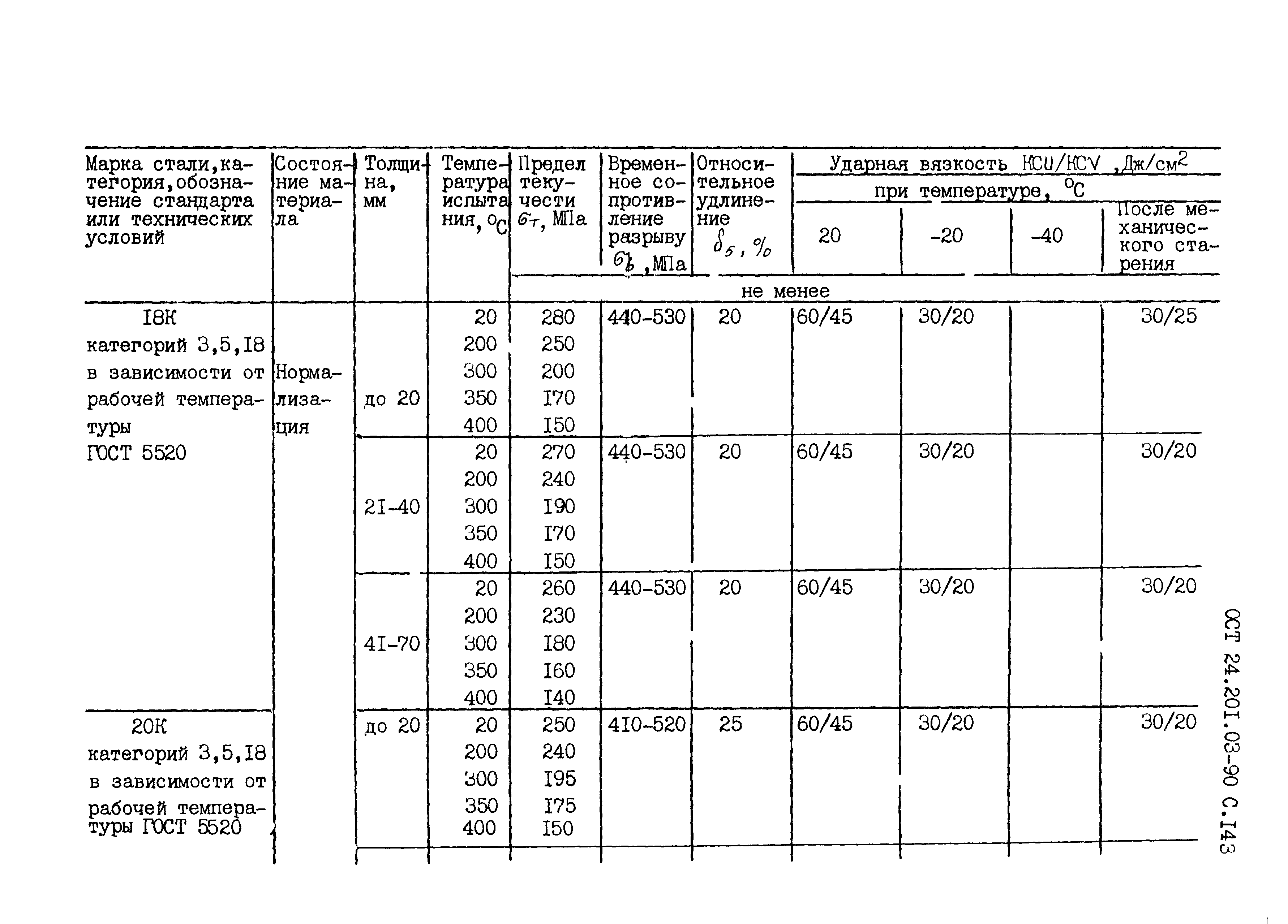 ОСТ 24.201.03-90