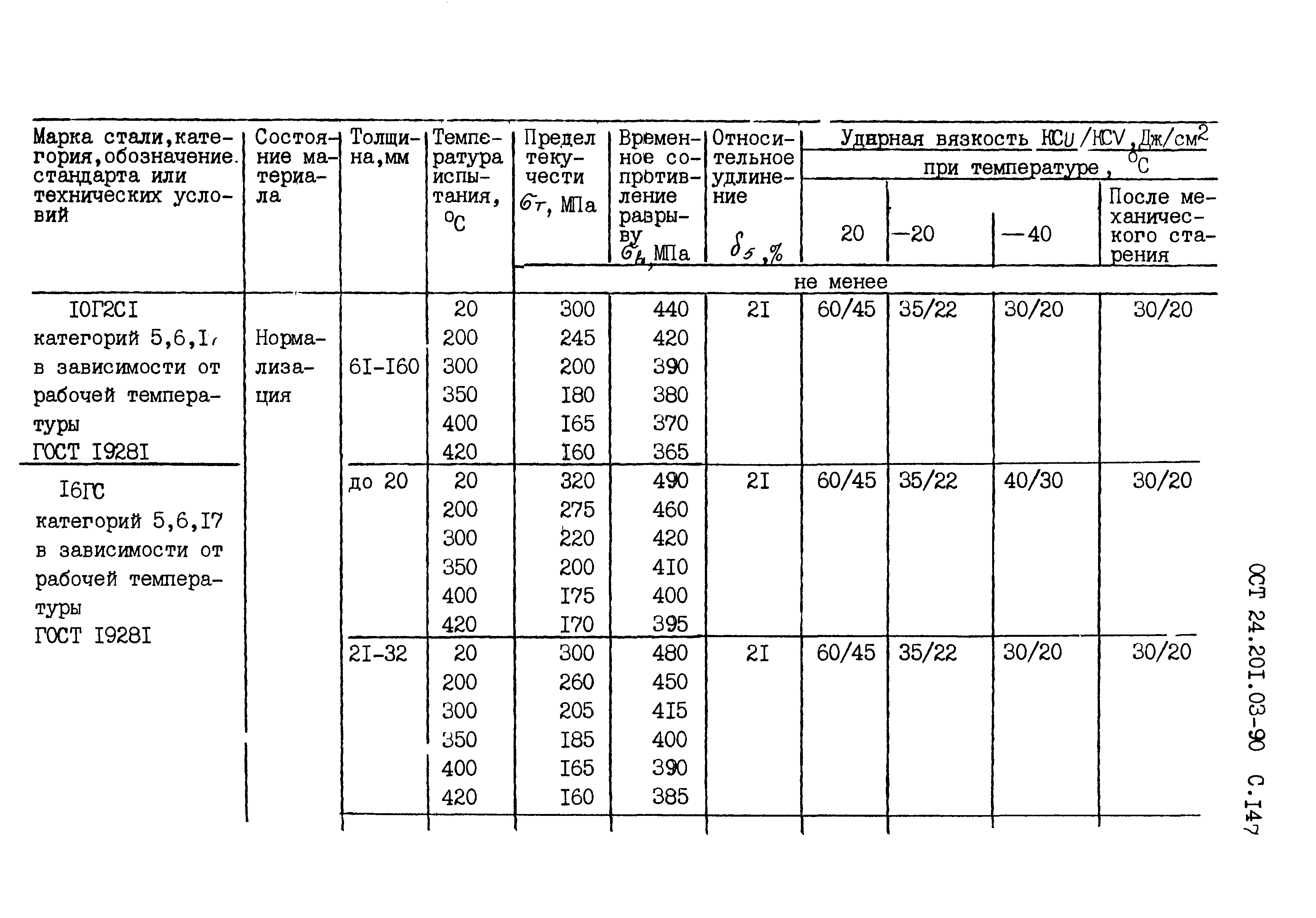 ОСТ 24.201.03-90