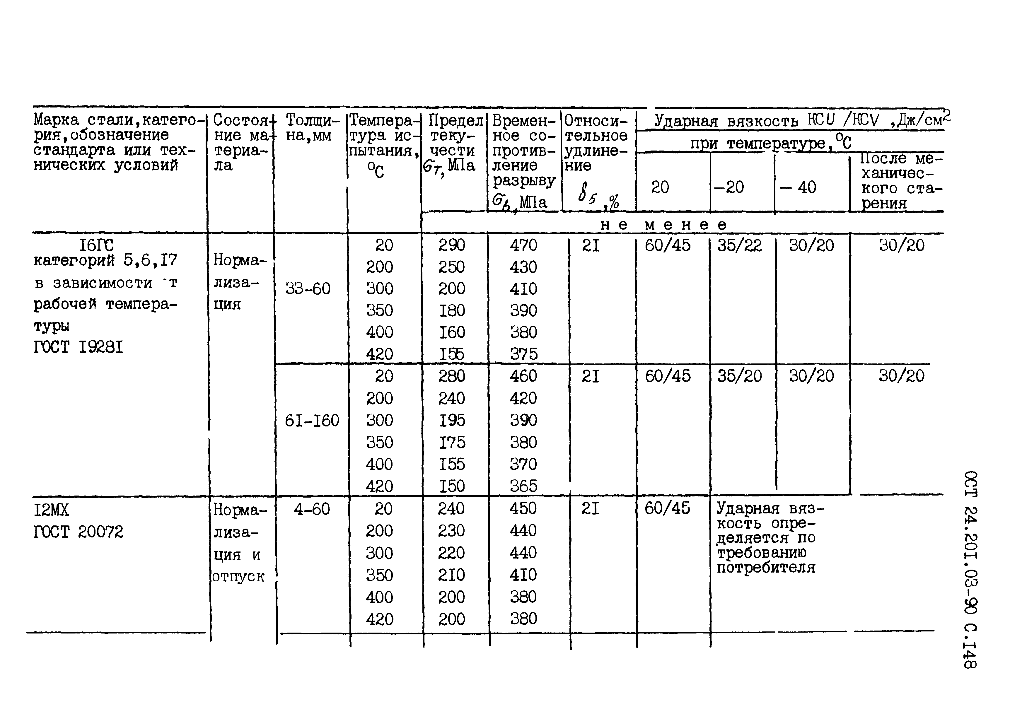 ОСТ 24.201.03-90