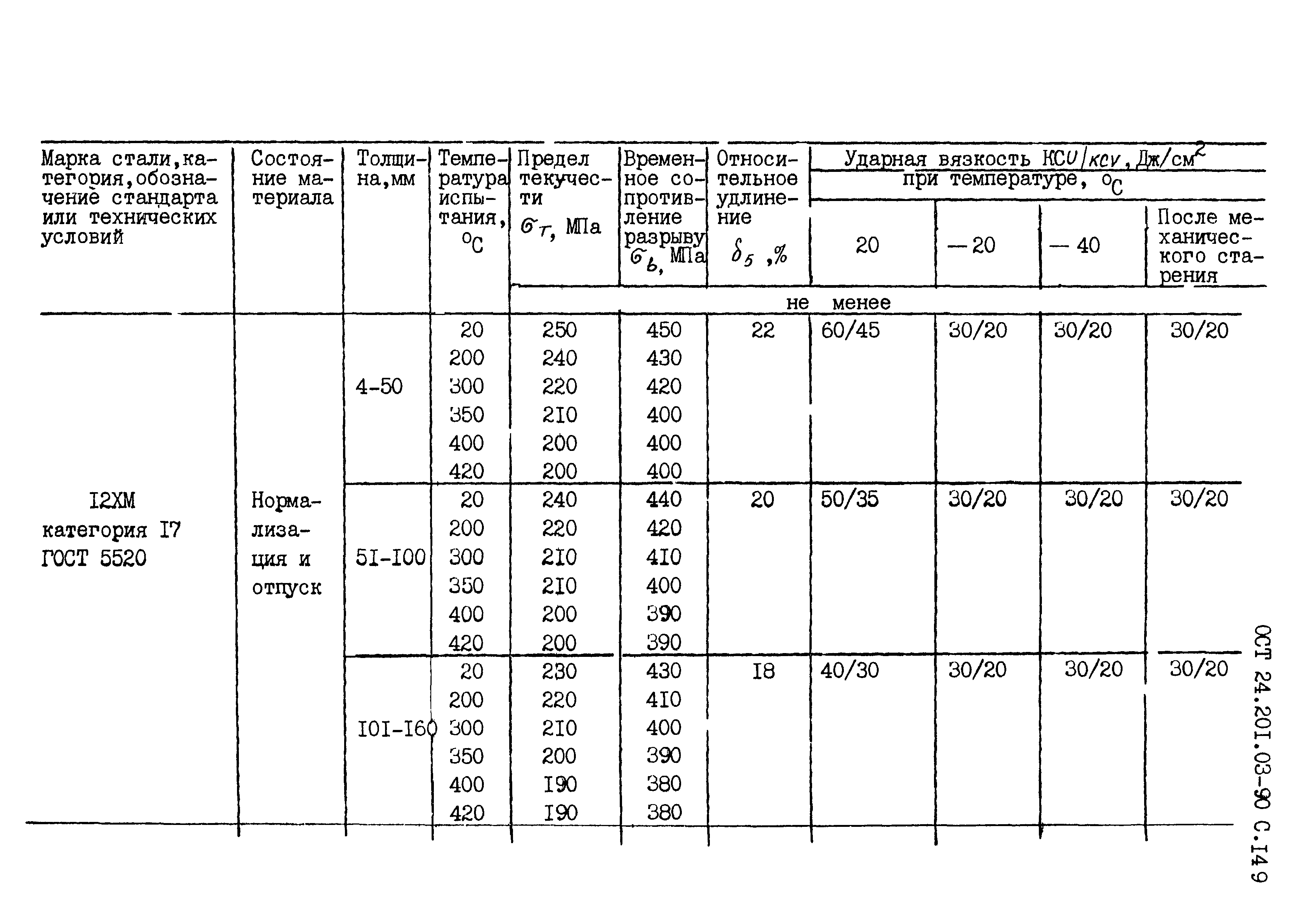 ОСТ 24.201.03-90