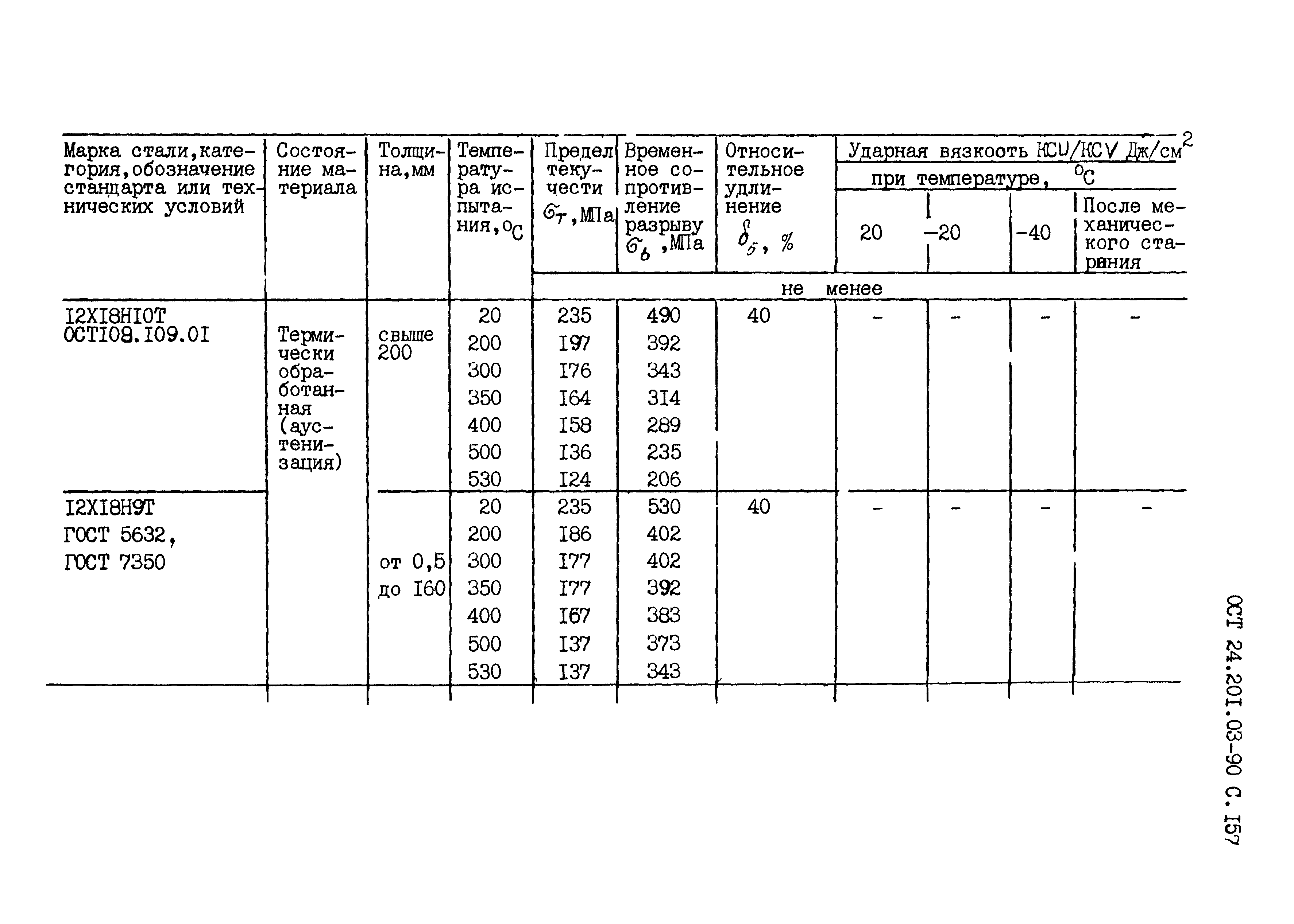 ОСТ 24.201.03-90