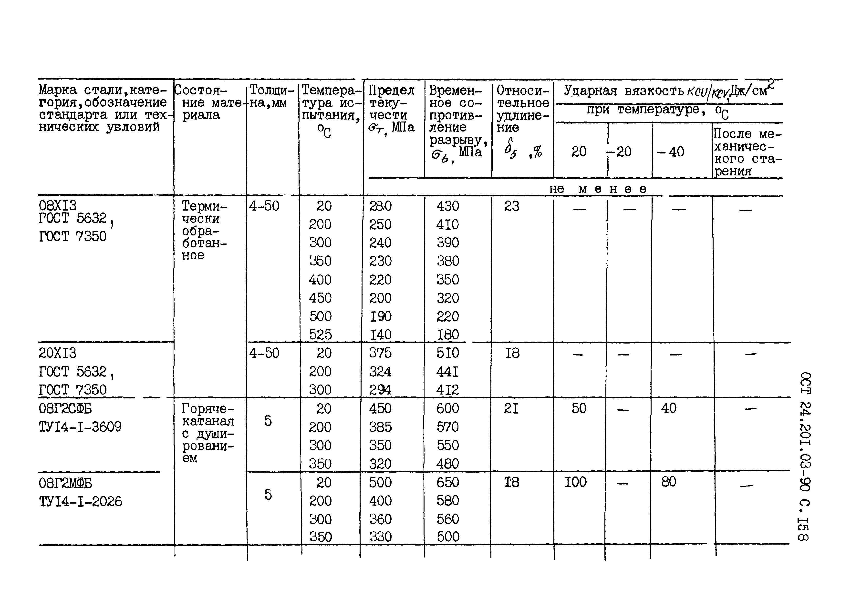 ОСТ 24.201.03-90