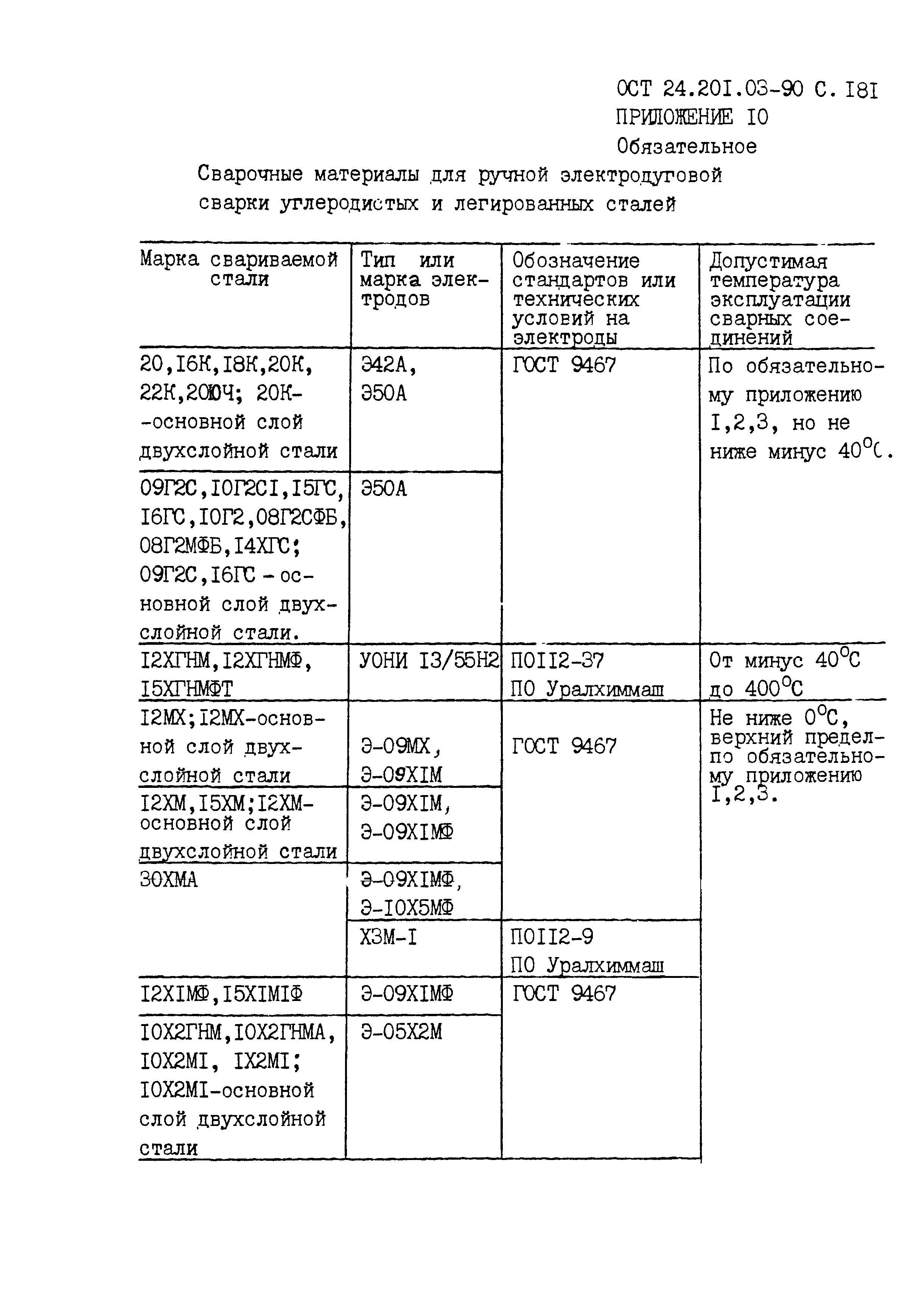 ОСТ 24.201.03-90