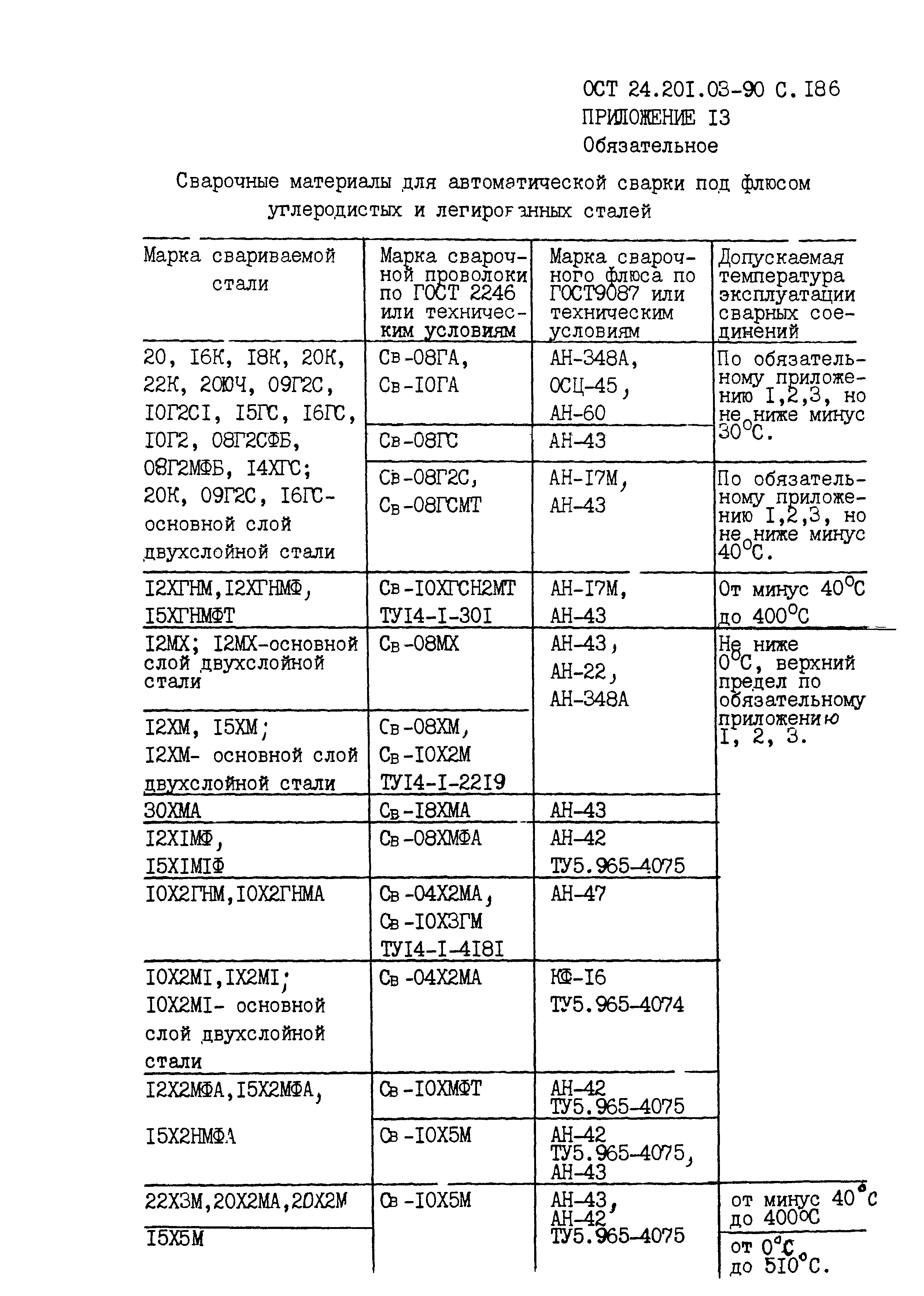 ОСТ 24.201.03-90