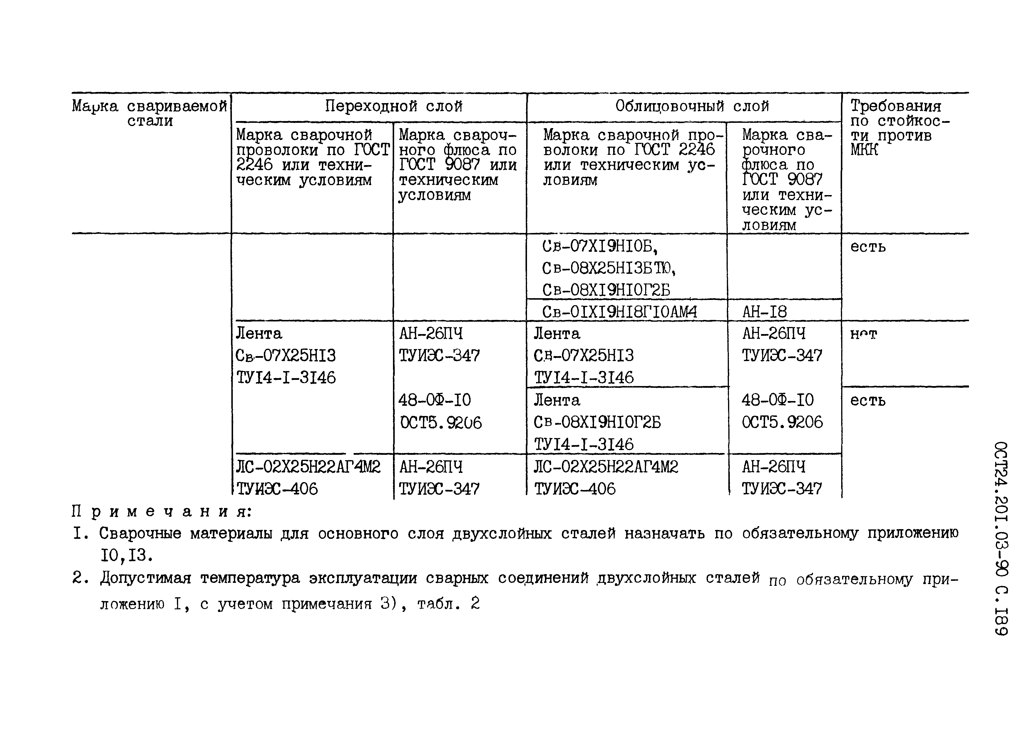 ОСТ 24.201.03-90