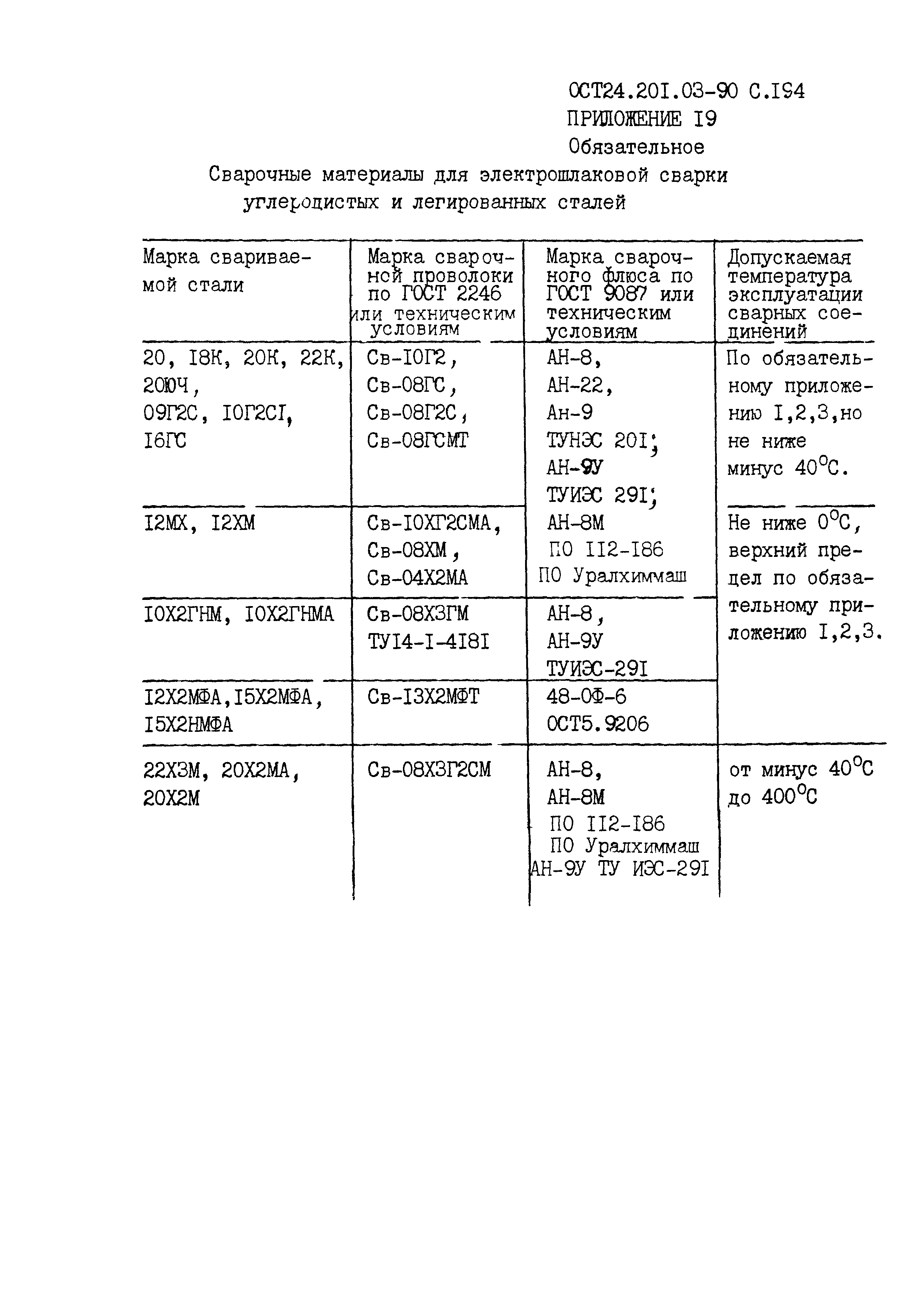 ОСТ 24.201.03-90